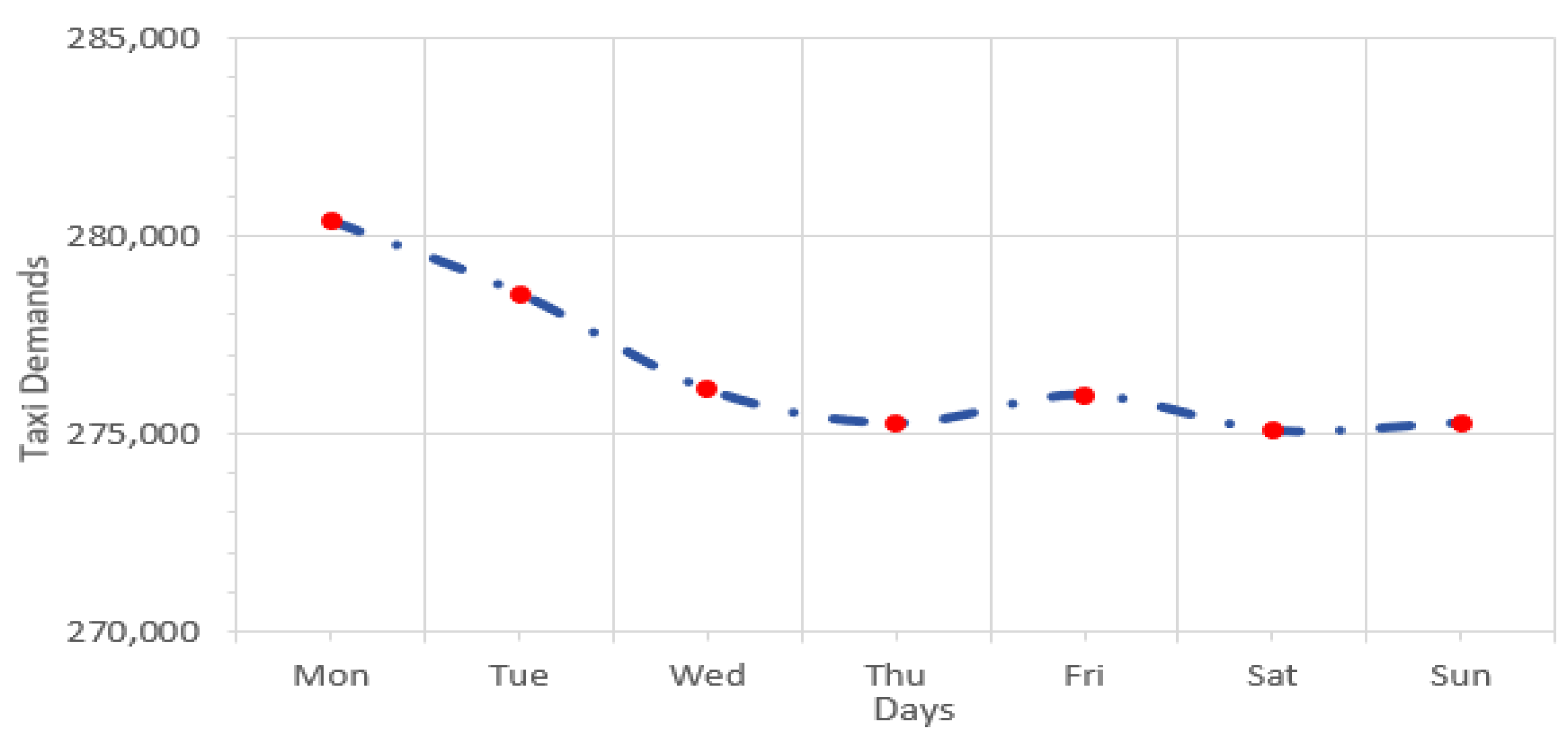 Sensors 24 06683 g005