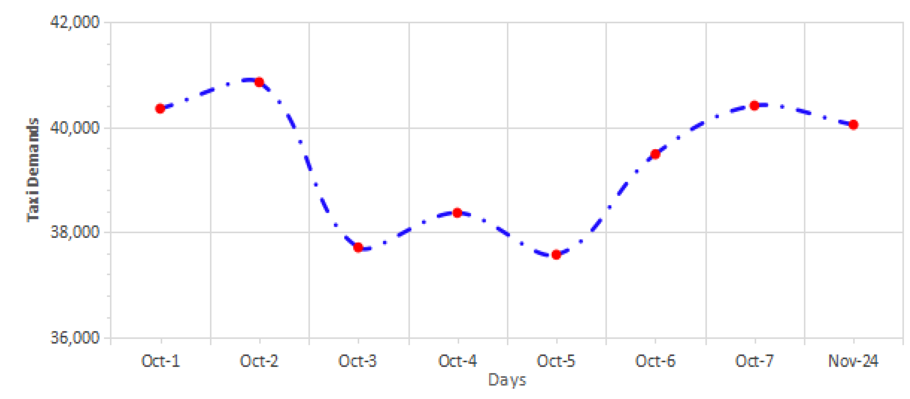 Sensors 24 06683 g006