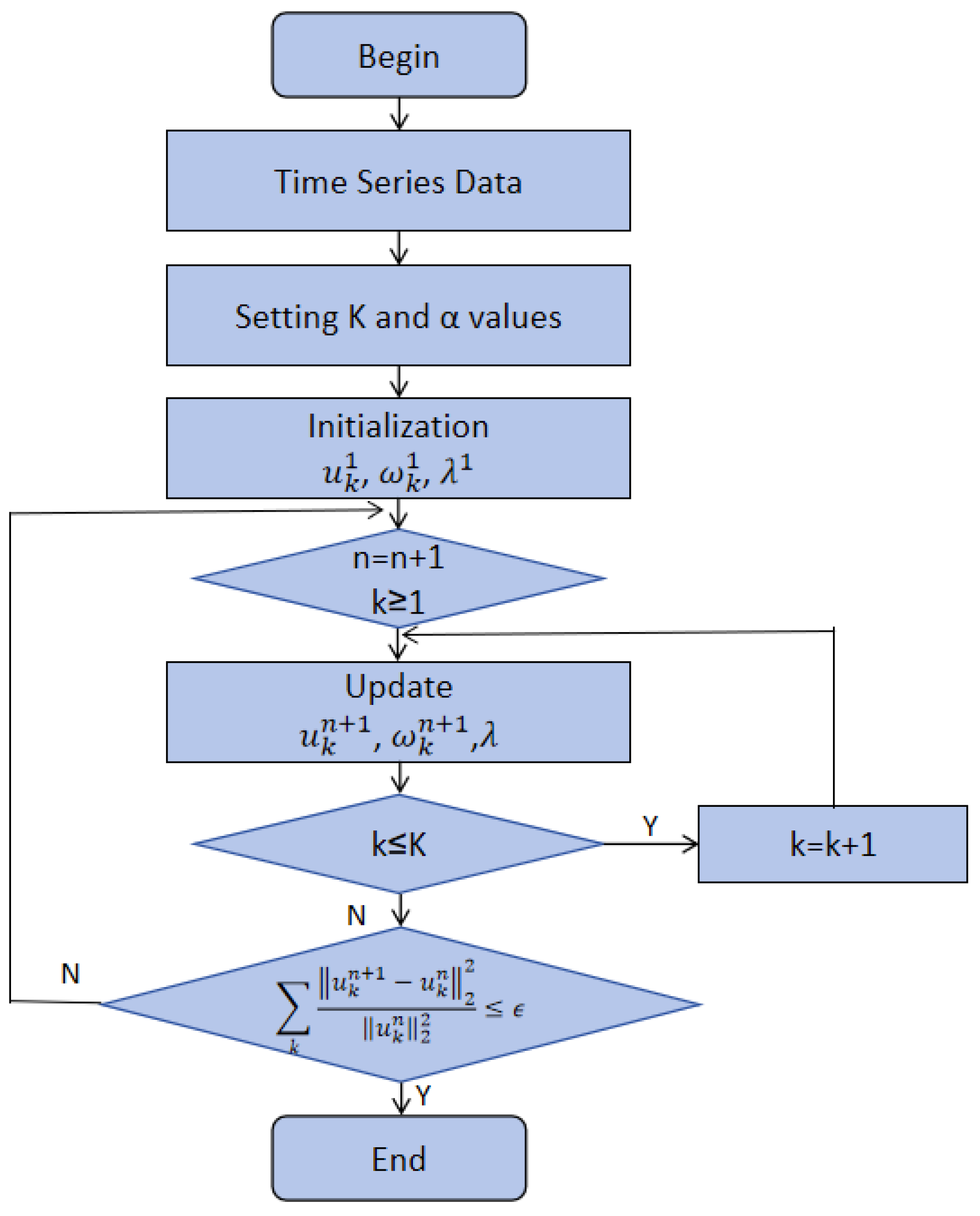 Sensors 24 06683 g009