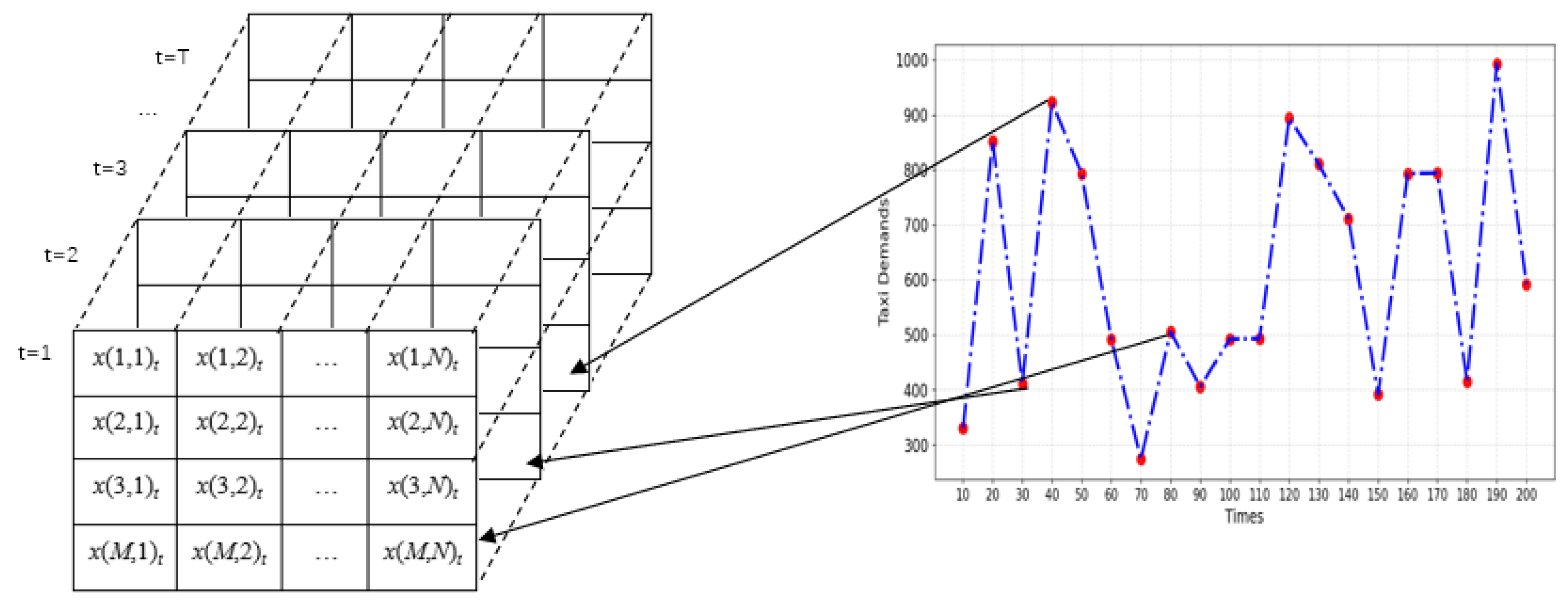 Sensors 24 06683 g010