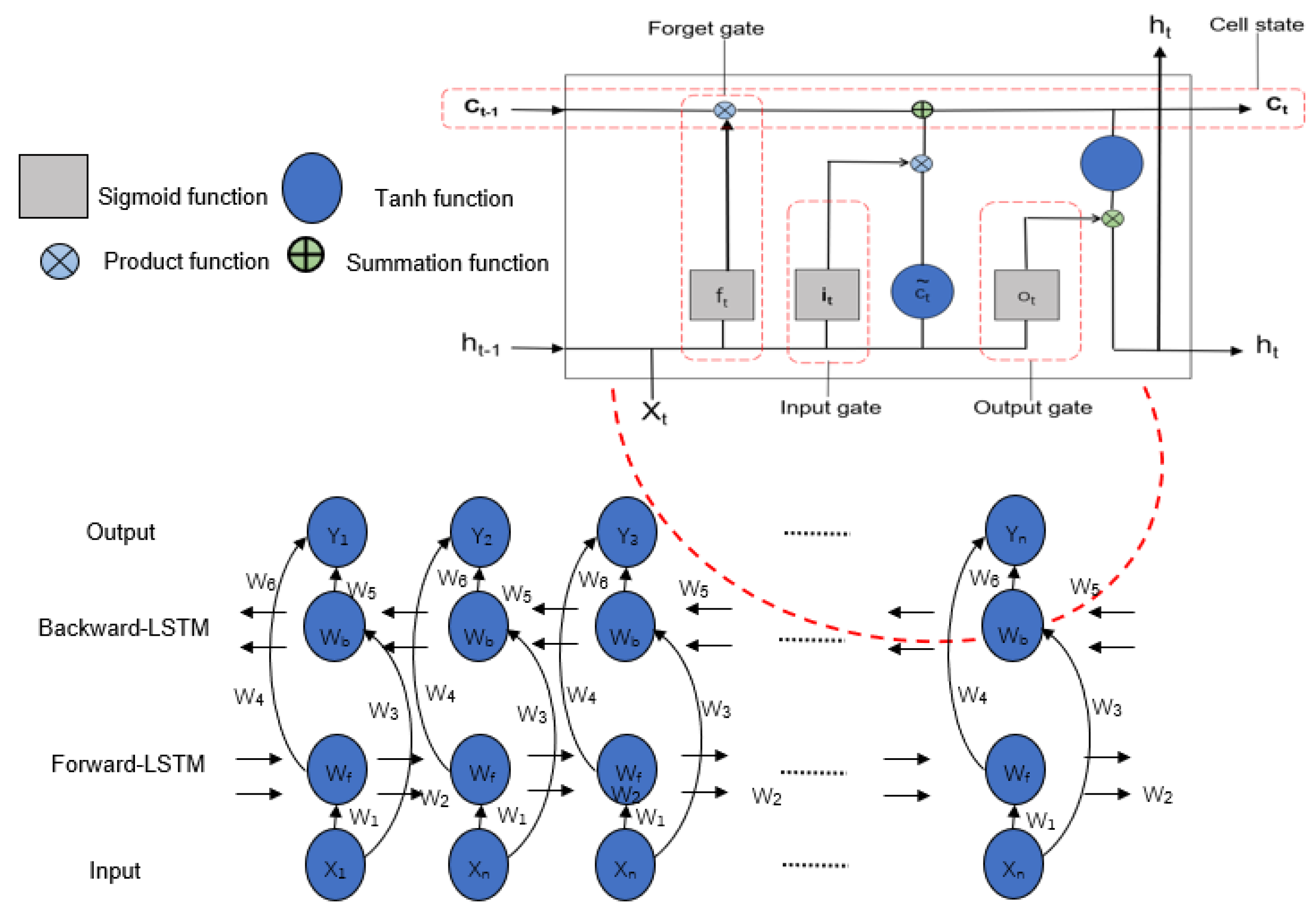 Sensors 24 06683 g011