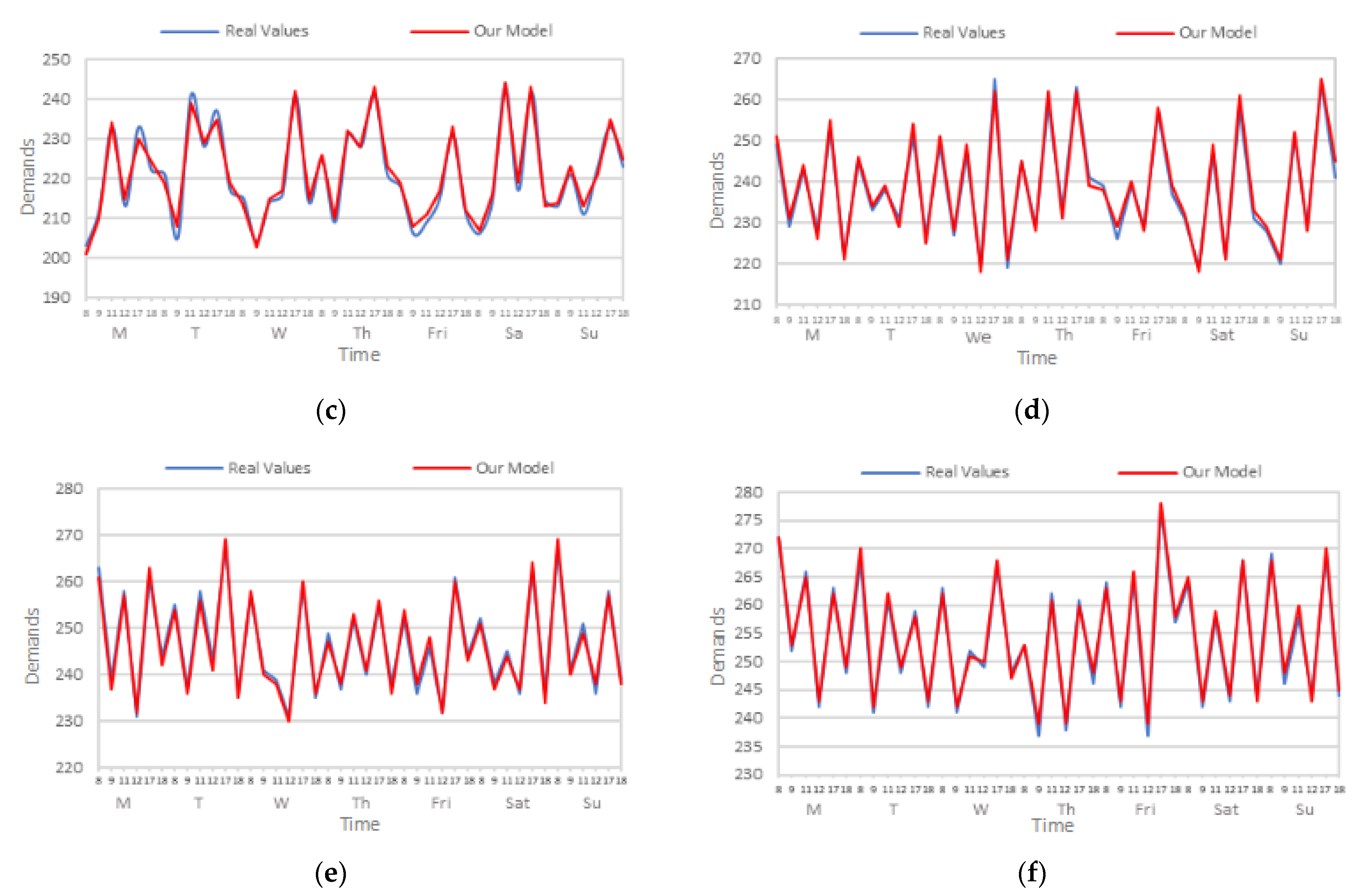 Sensors 24 06683 g013b