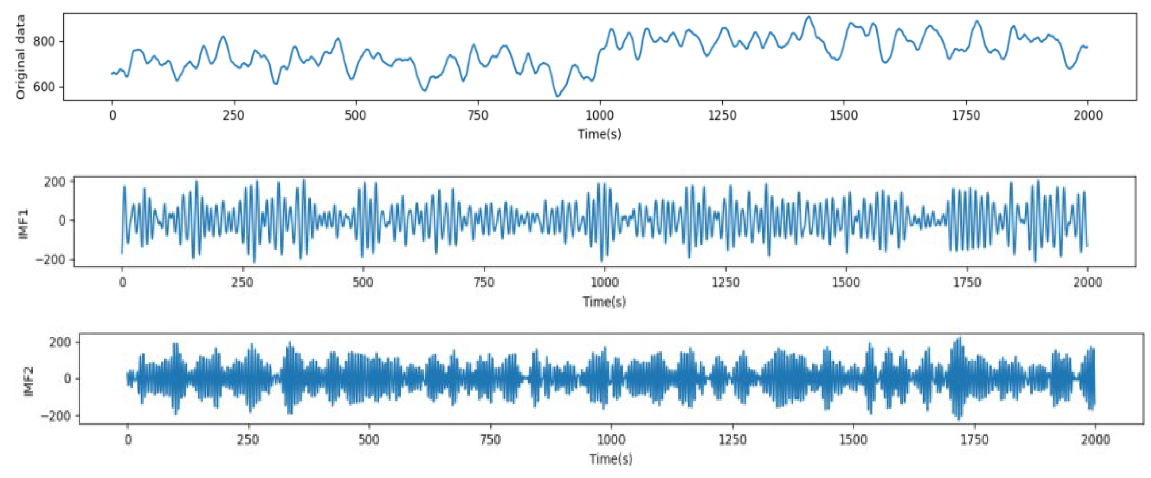 Sensors 24 06683 g014a