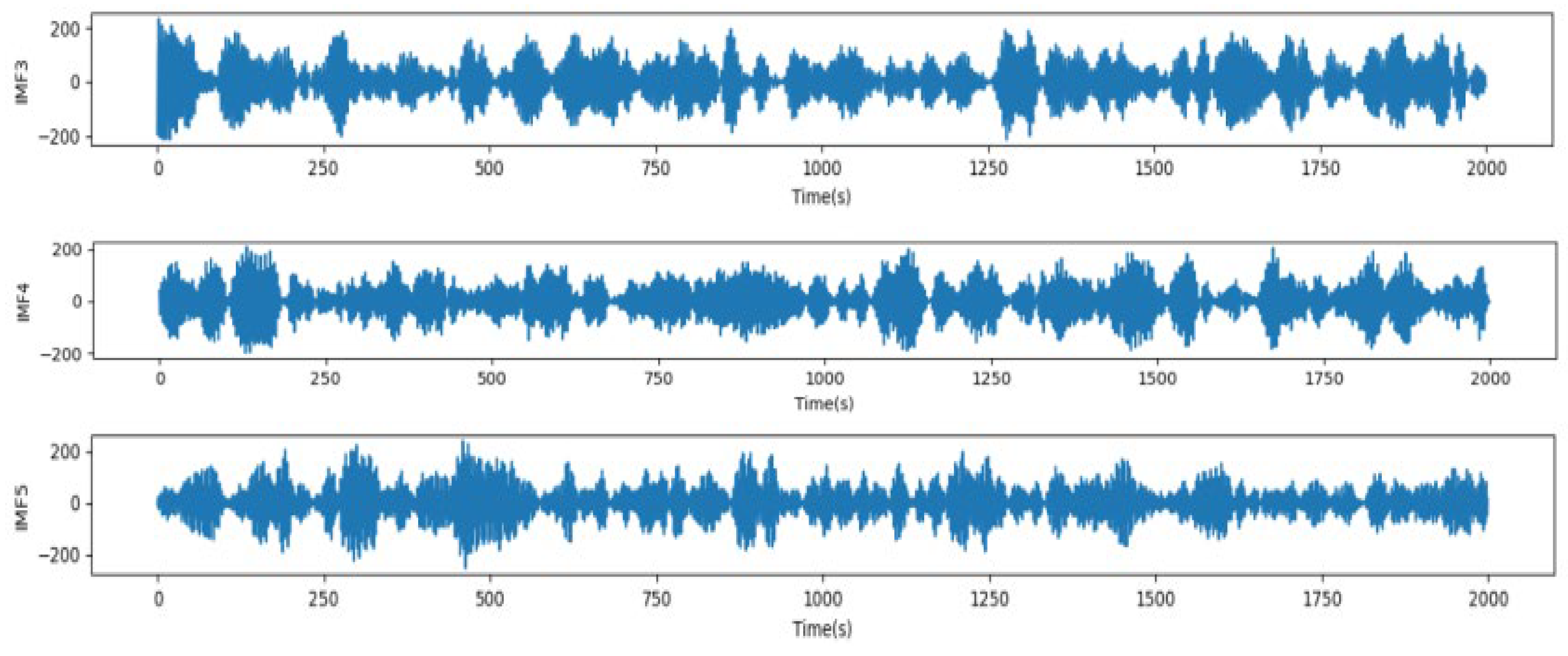 Sensors 24 06683 g014b