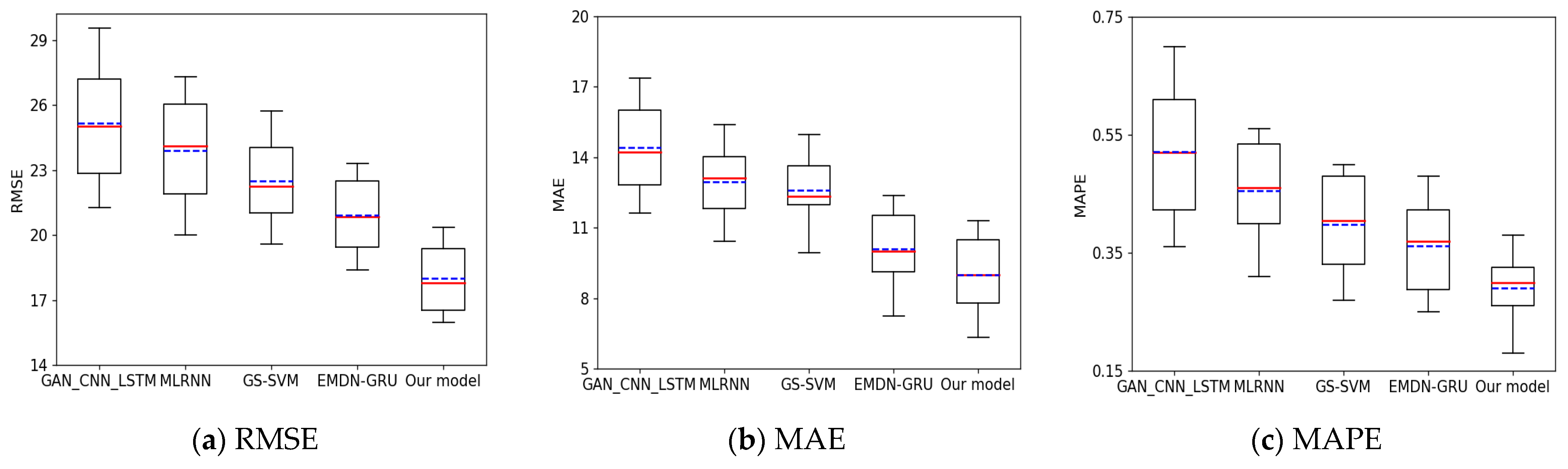 Sensors 24 06683 g016