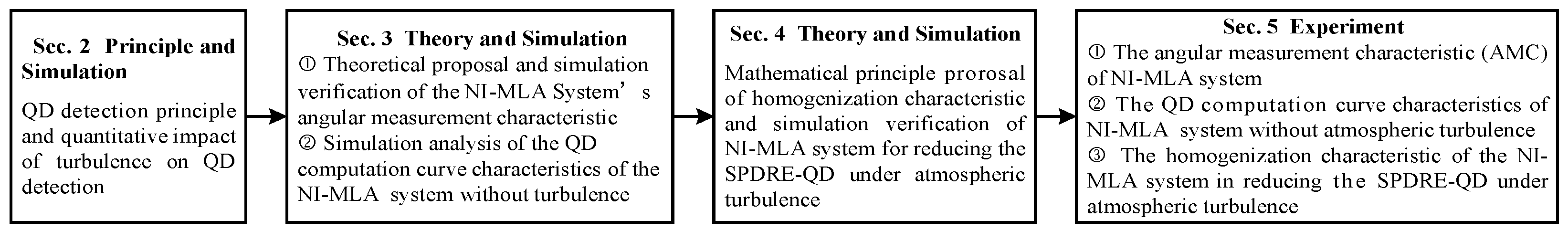 Sensors 24 06684 g001