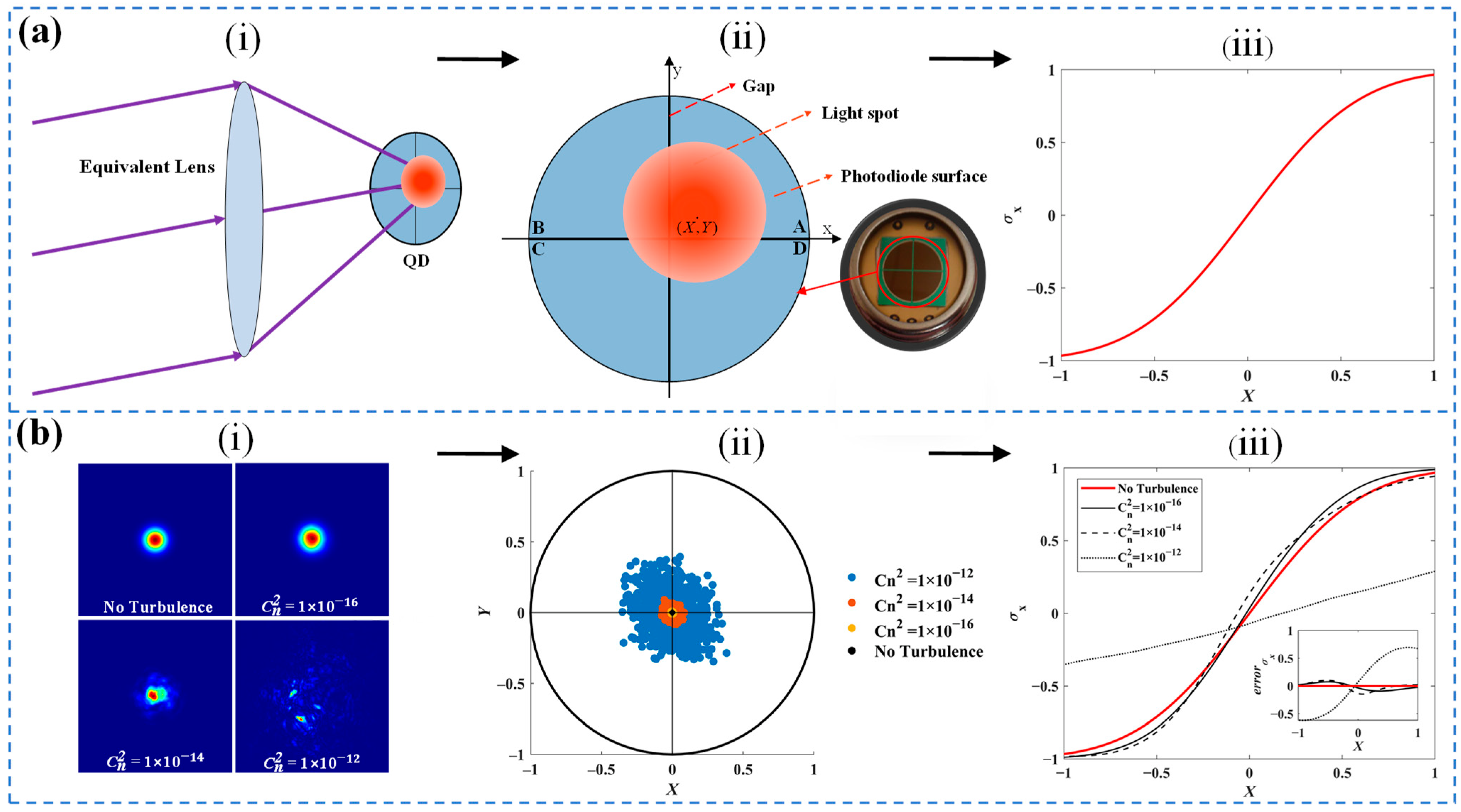 Sensors 24 06684 g002