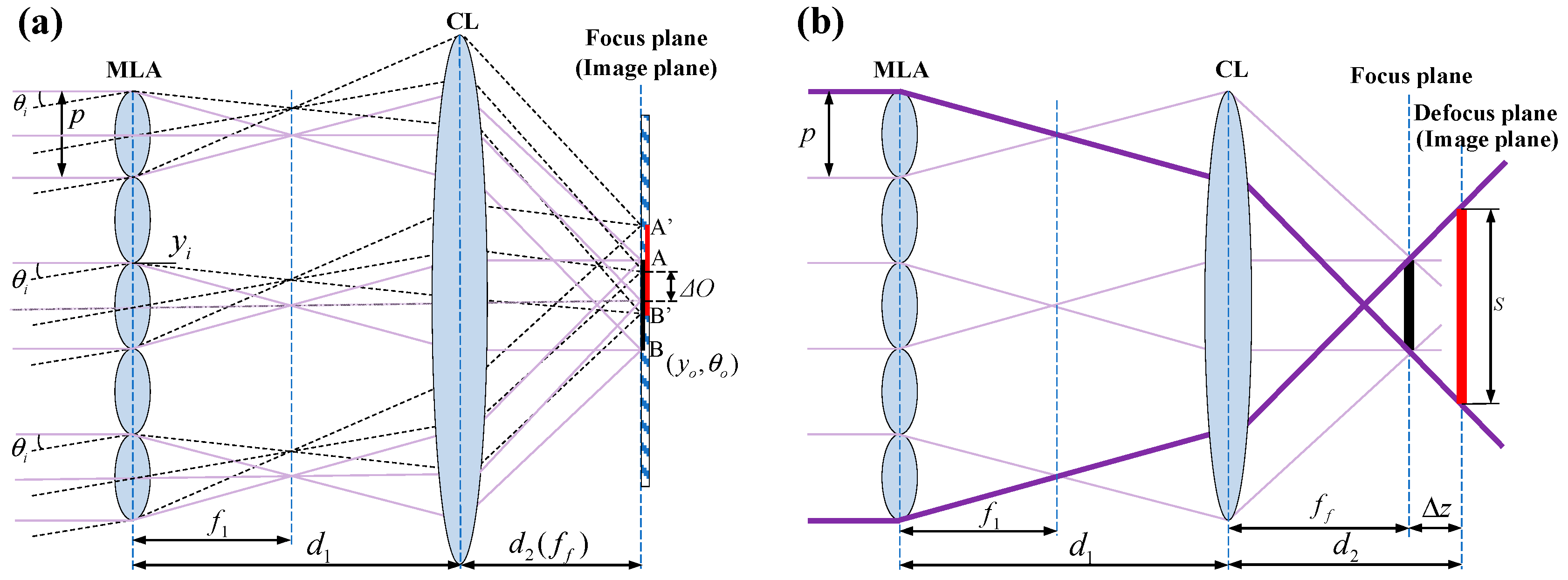 Sensors 24 06684 g003