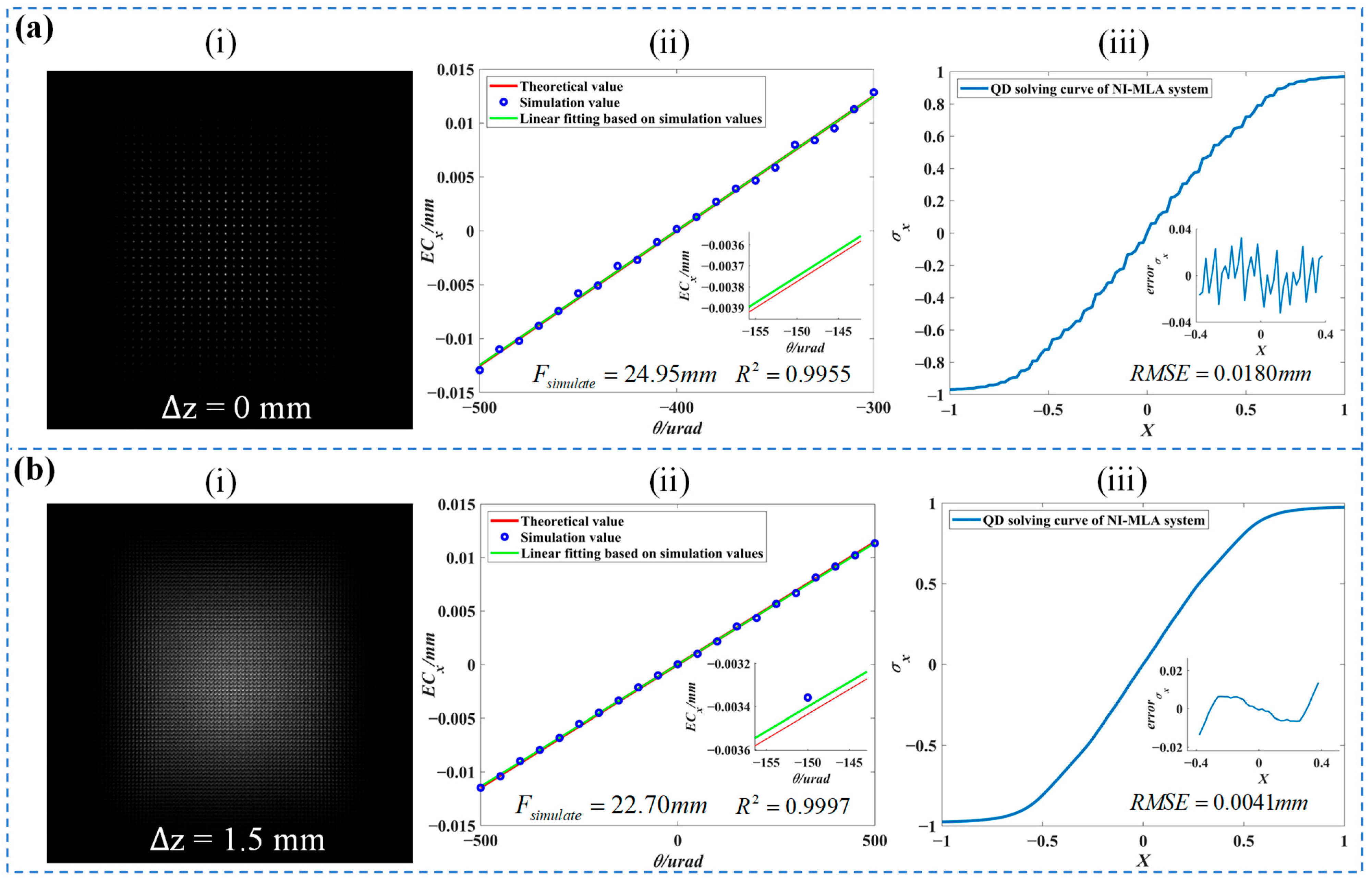 Sensors 24 06684 g004