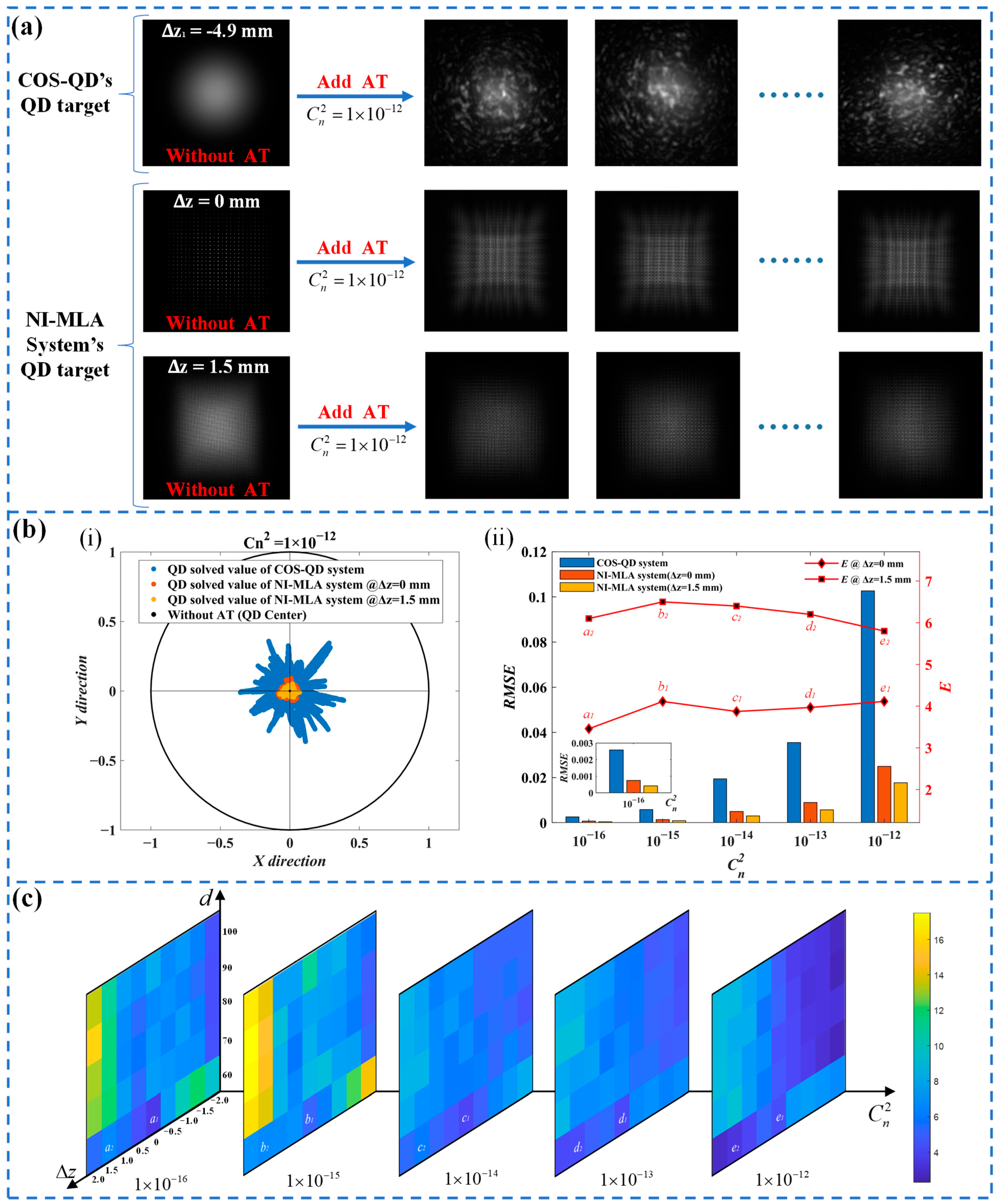 Sensors 24 06684 g012