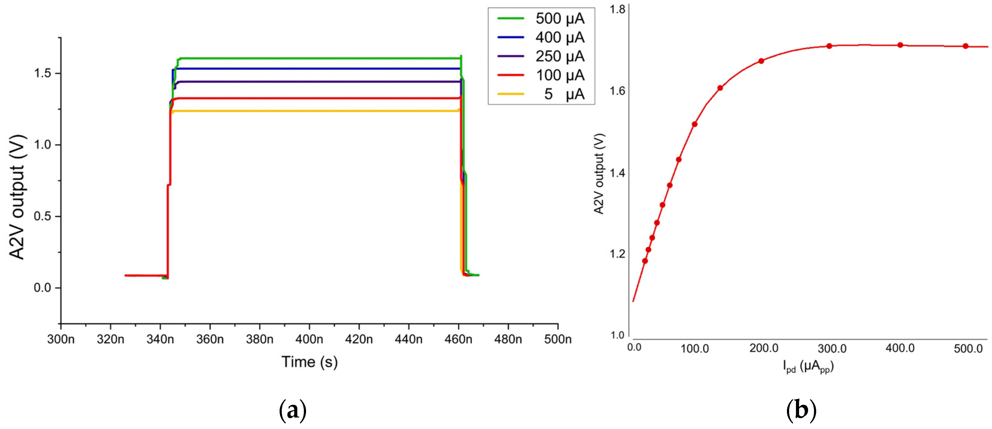 Sensors 24 06686 g005a