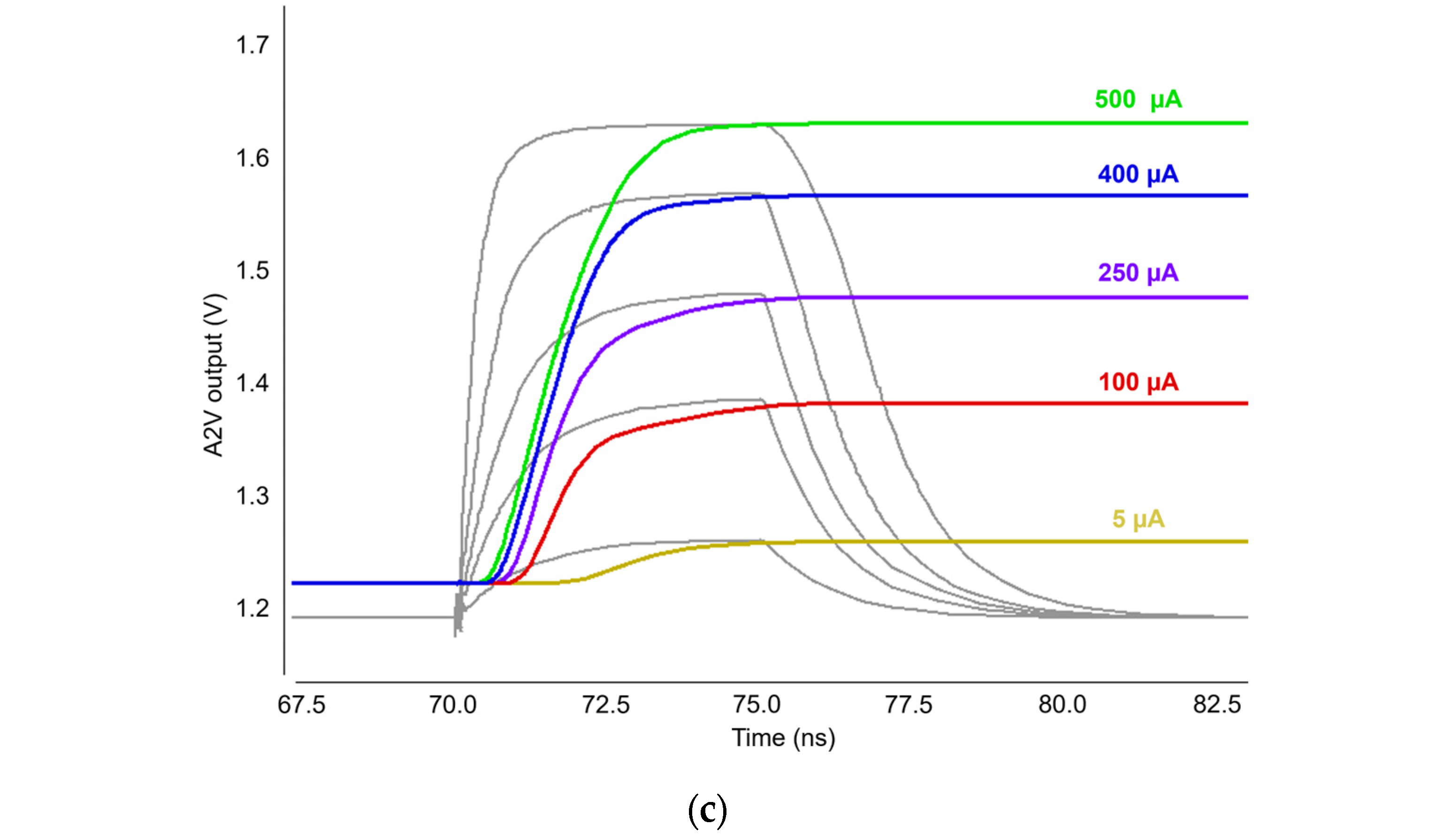 Sensors 24 06686 g005b