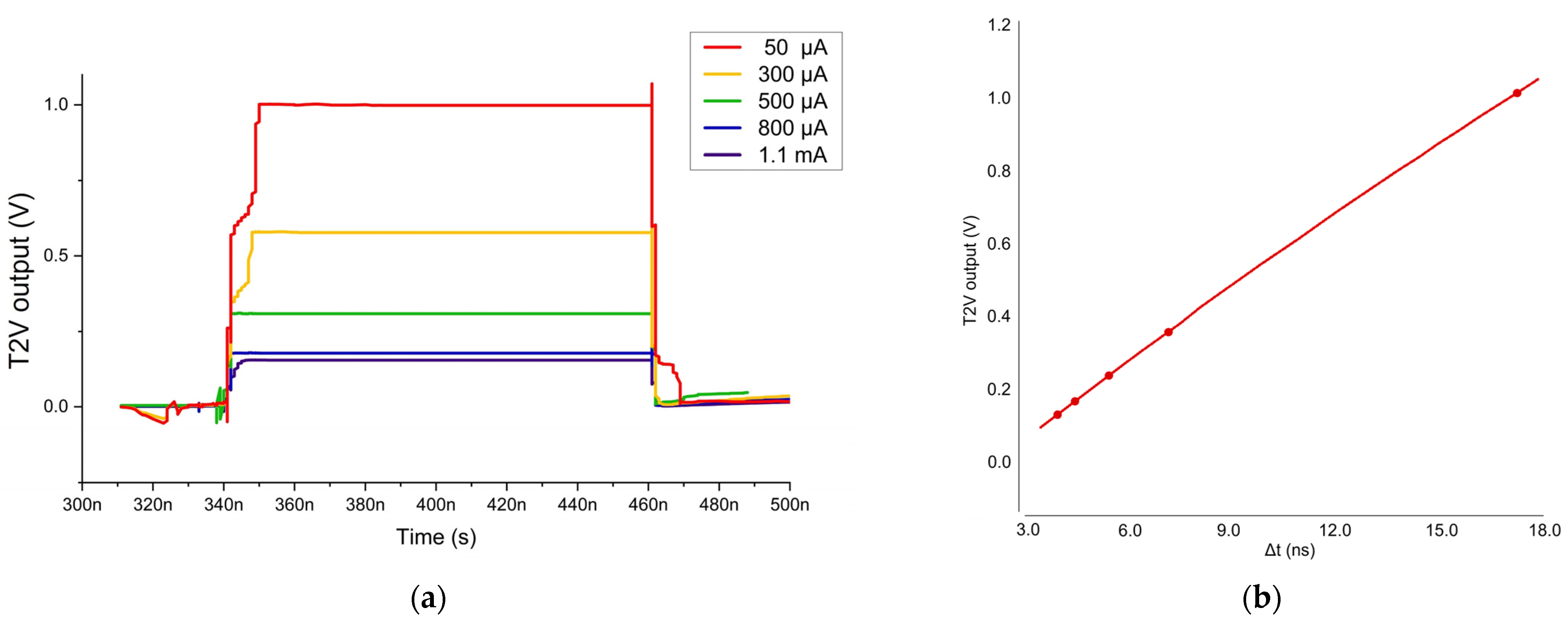 Sensors 24 06686 g007