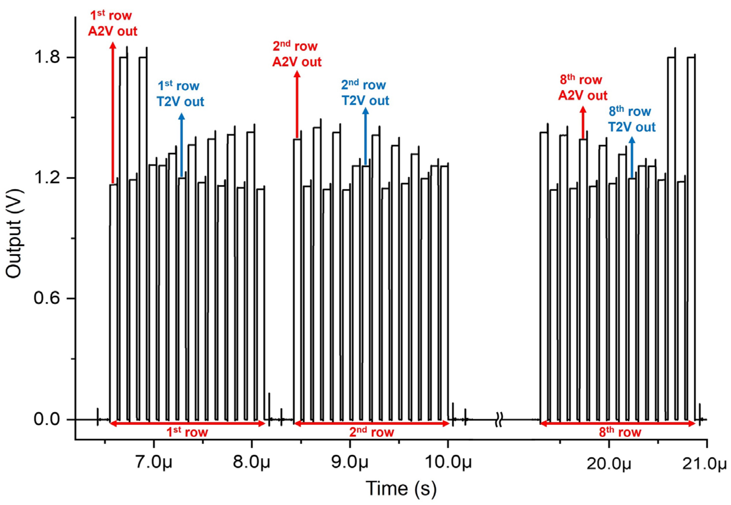 Sensors 24 06686 g008