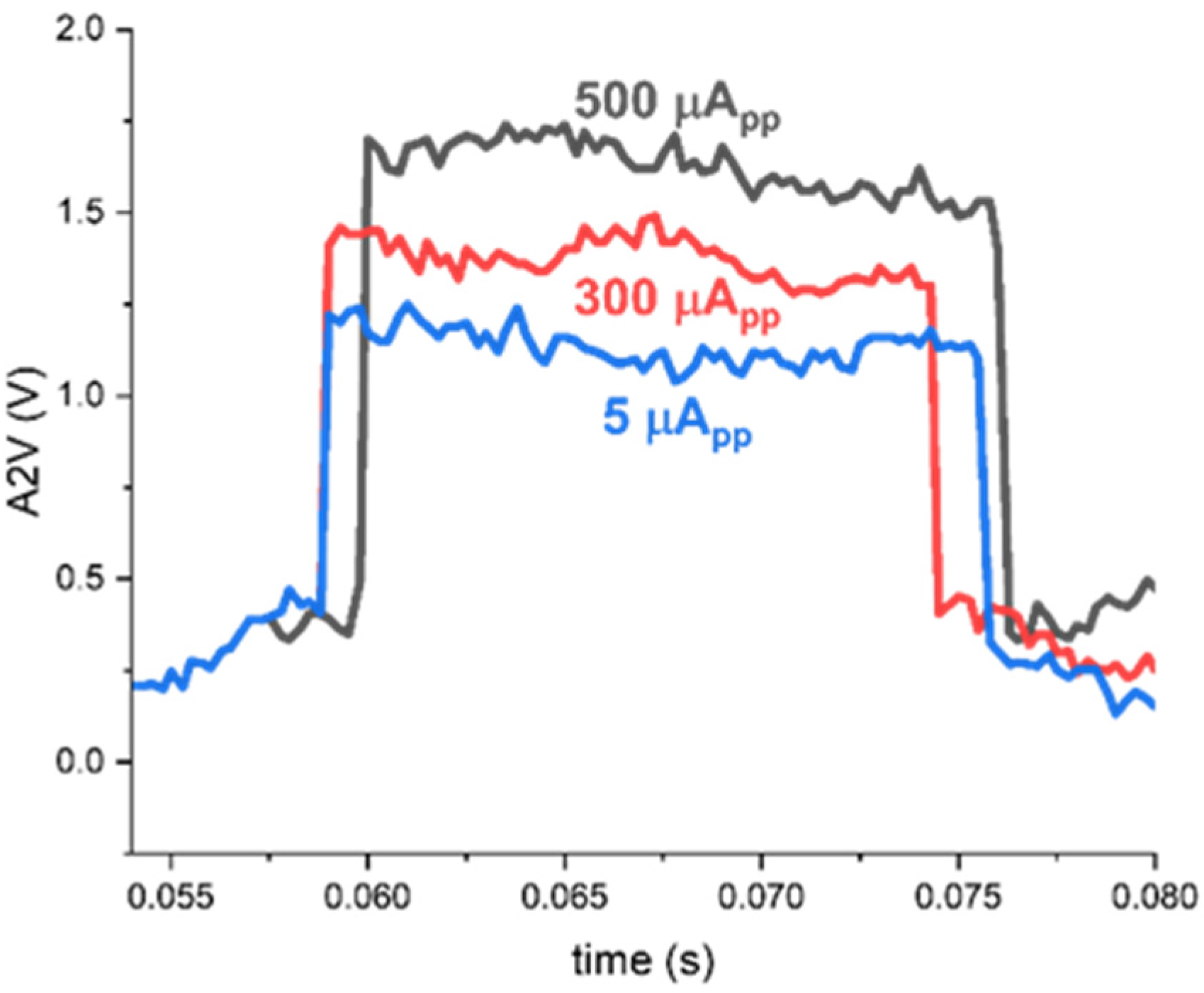 Sensors 24 06686 g010