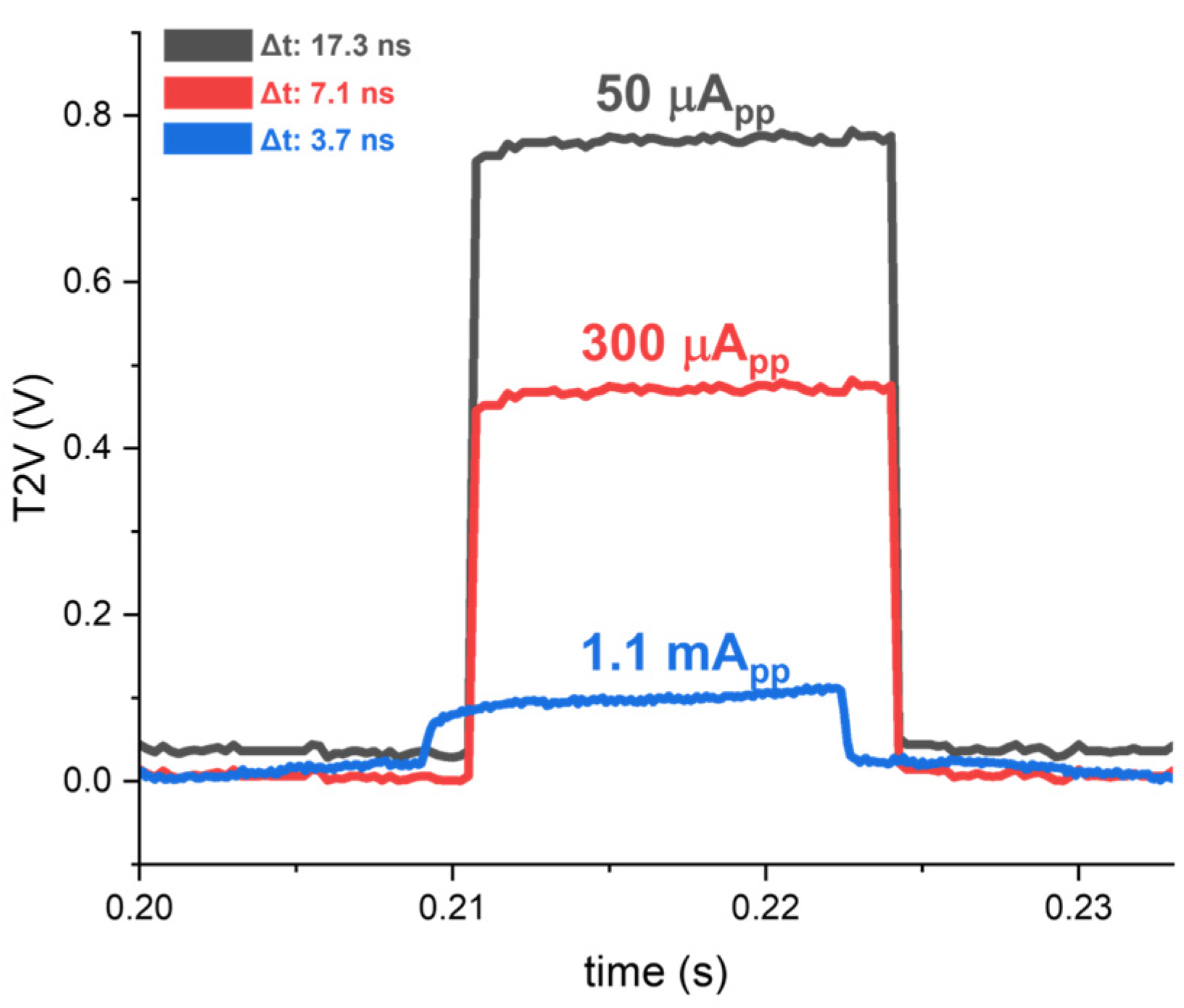 Sensors 24 06686 g011