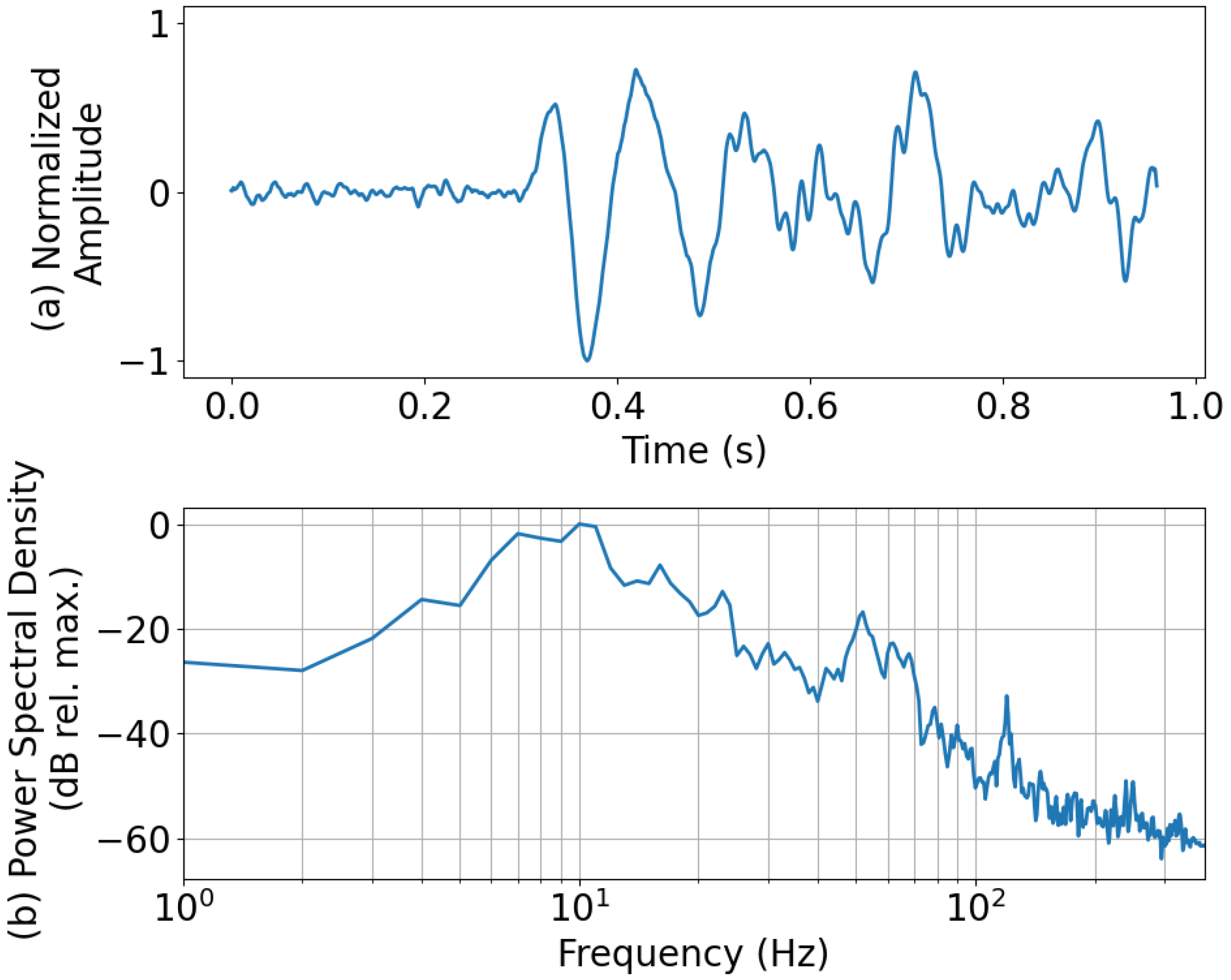 Sensors 24 06688 g006