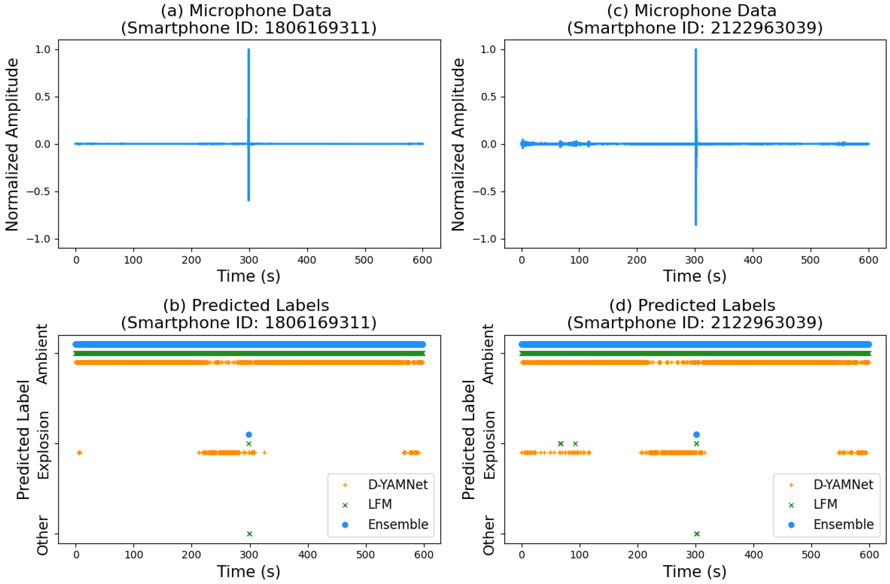 Sensors 24 06688 g012