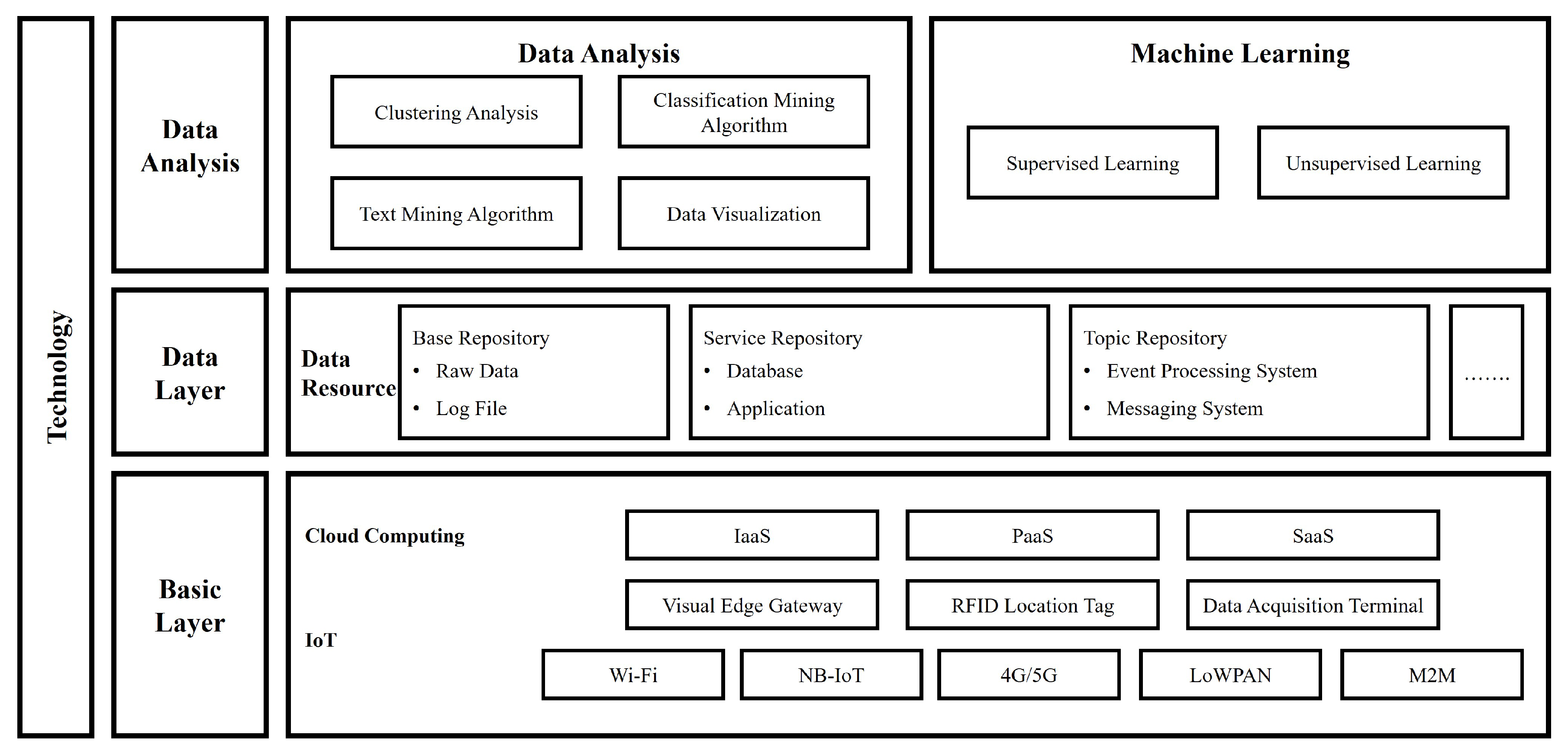 Sensors 24 06689 g002