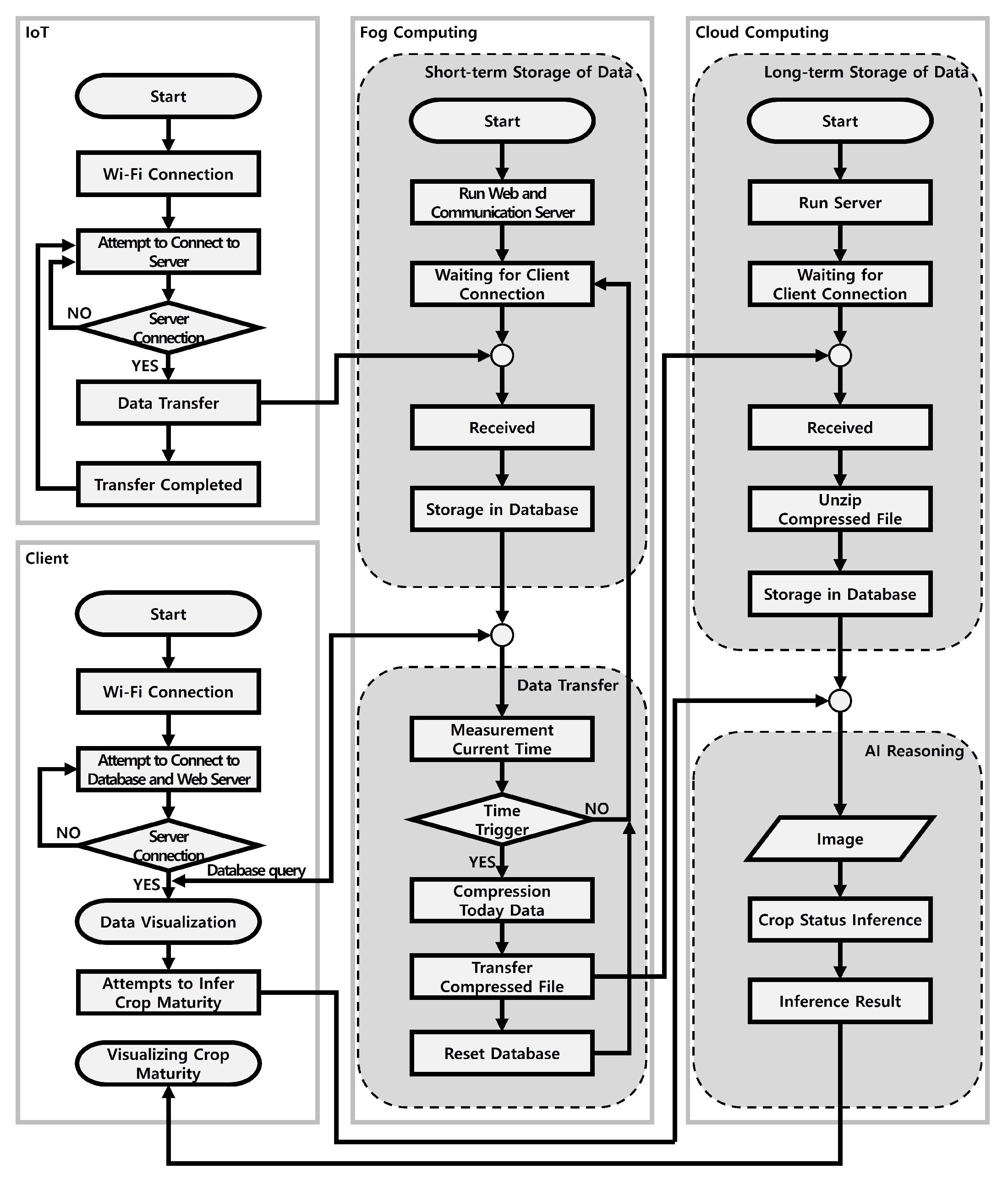 Sensors 24 06689 g003