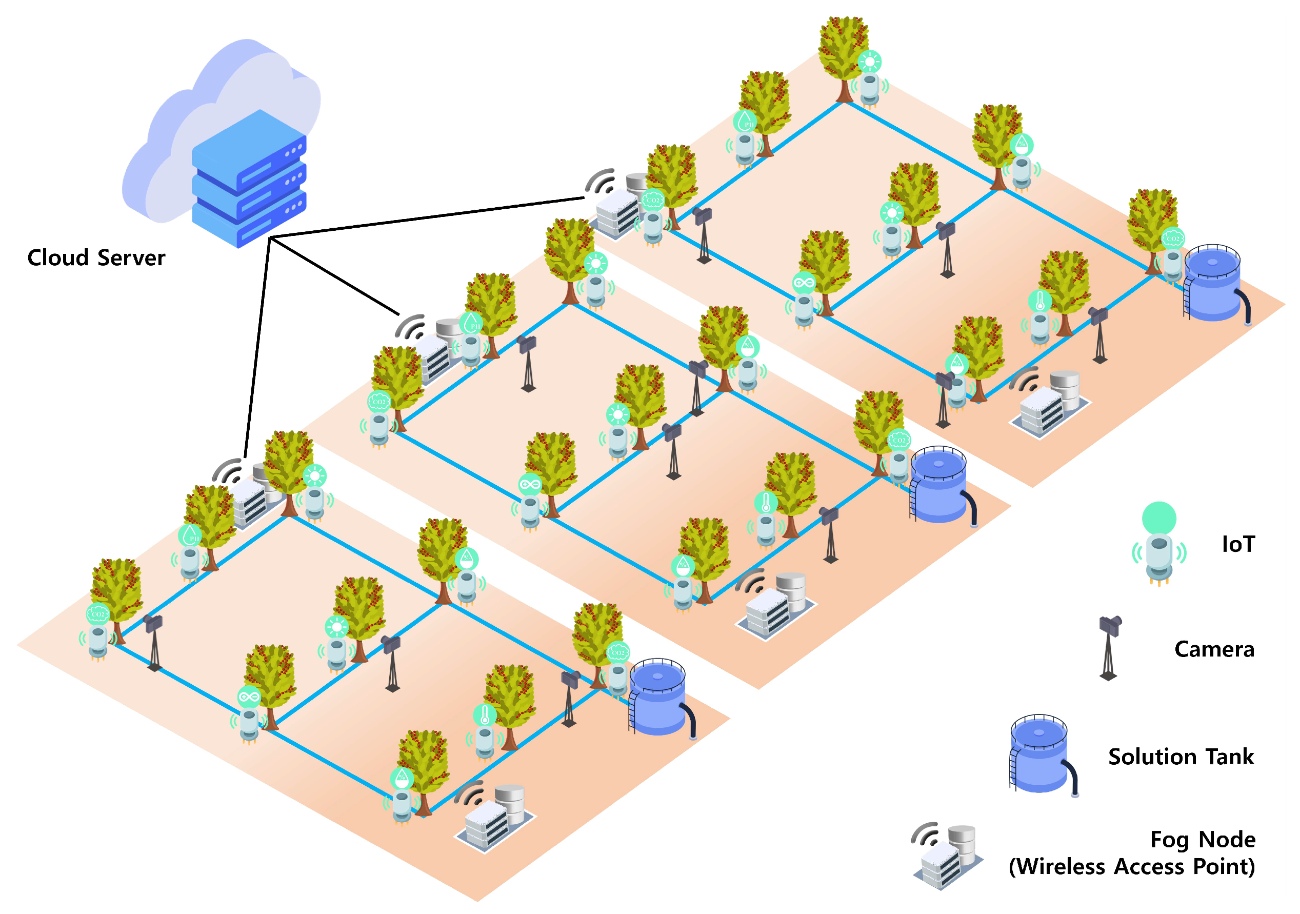 Sensors 24 06689 g005