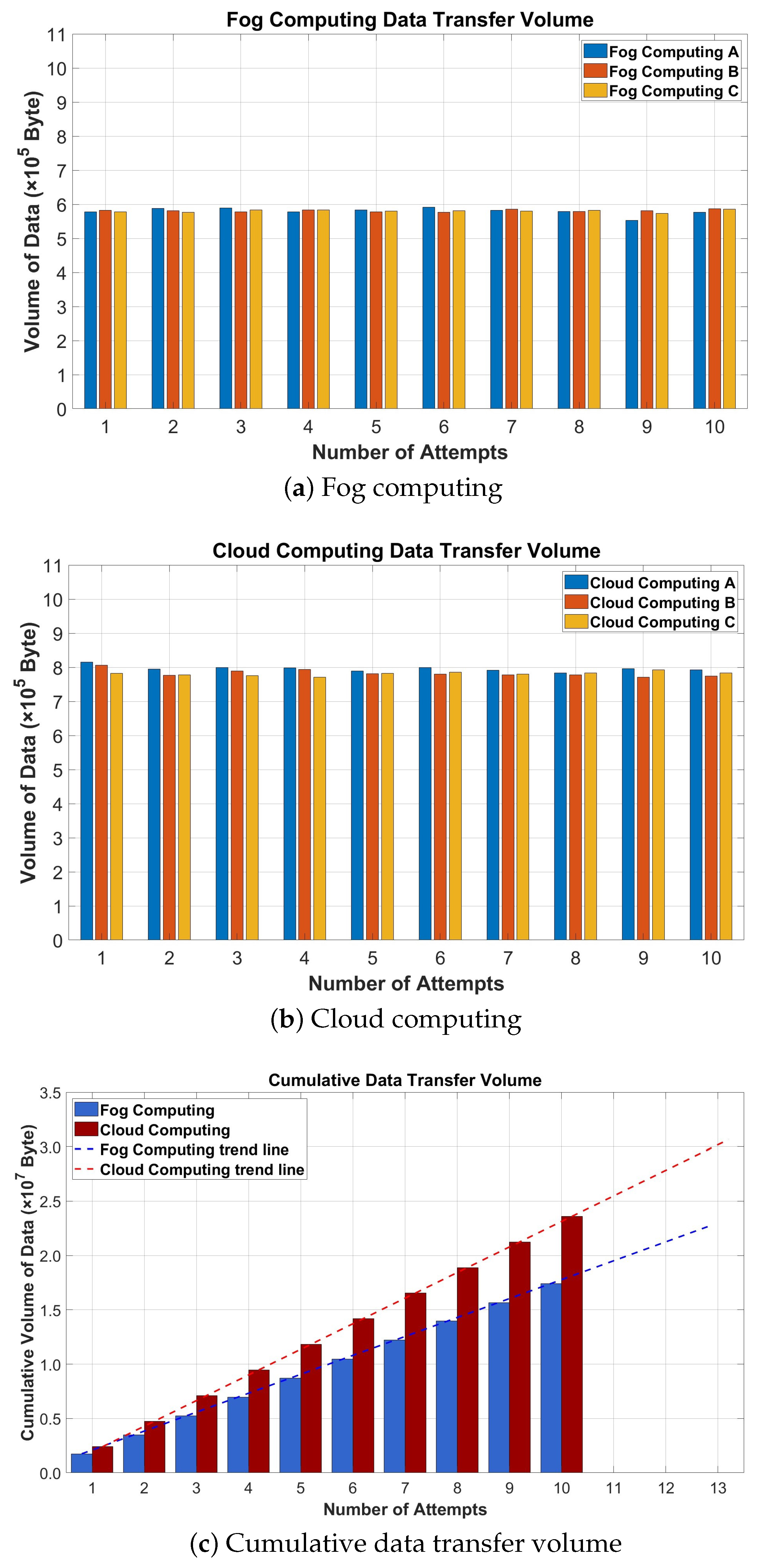Sensors 24 06689 g007