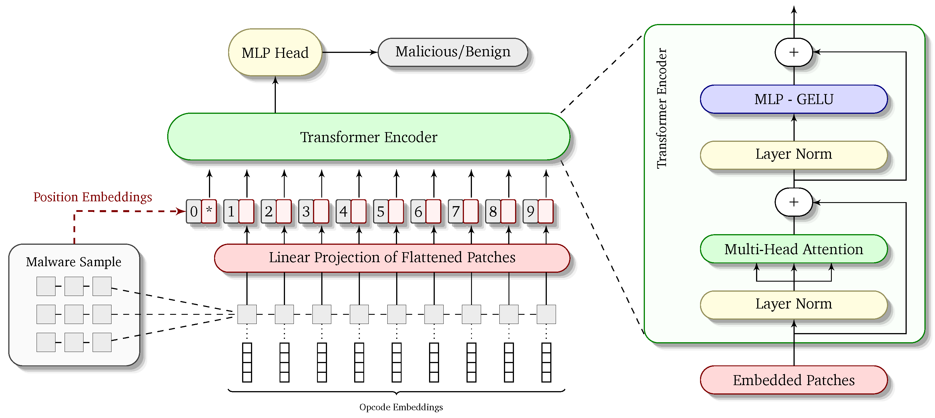 Sensors 24 06690 g002