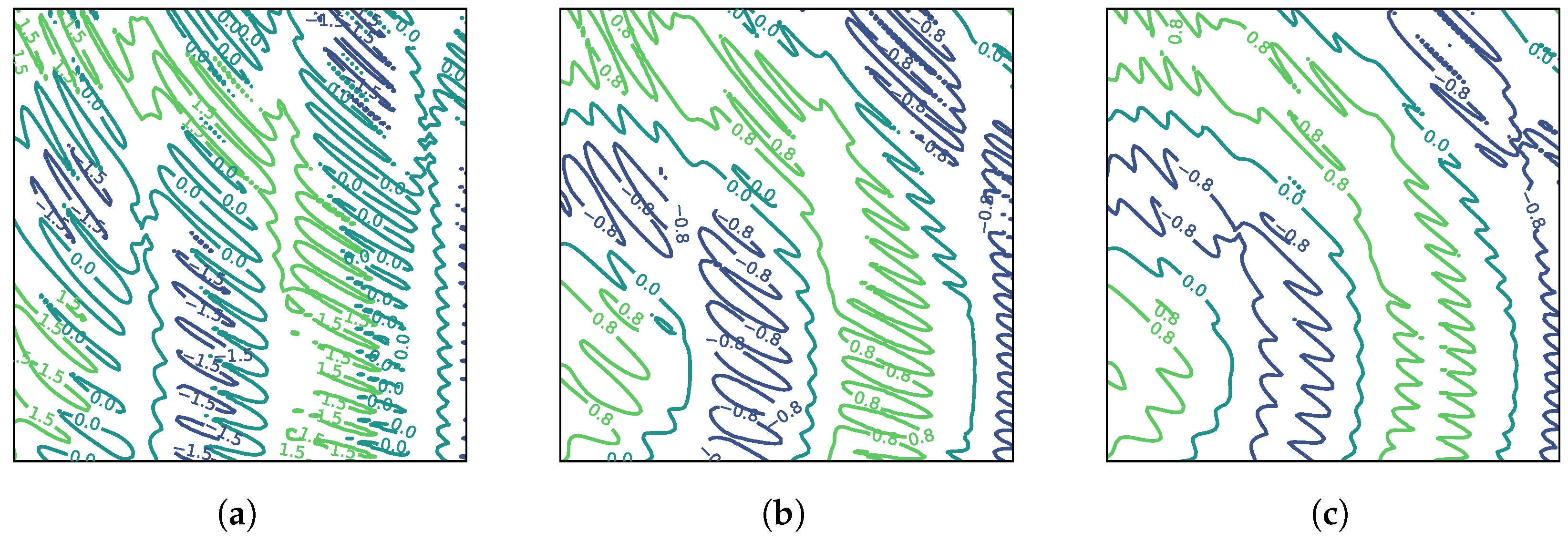 Sensors 24 06690 g004