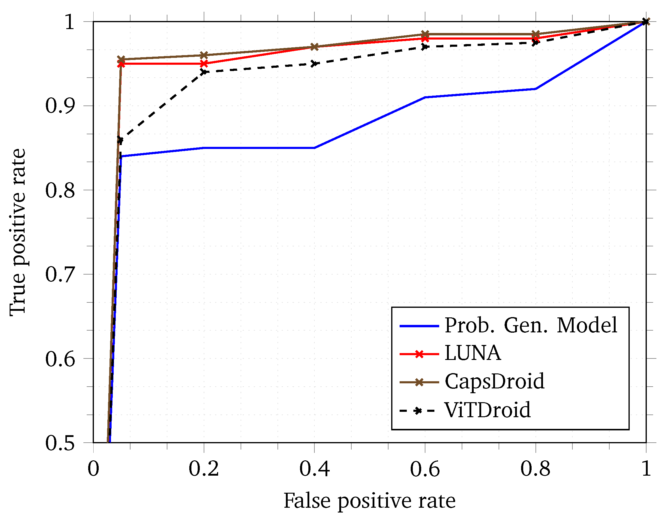 Sensors 24 06690 g006