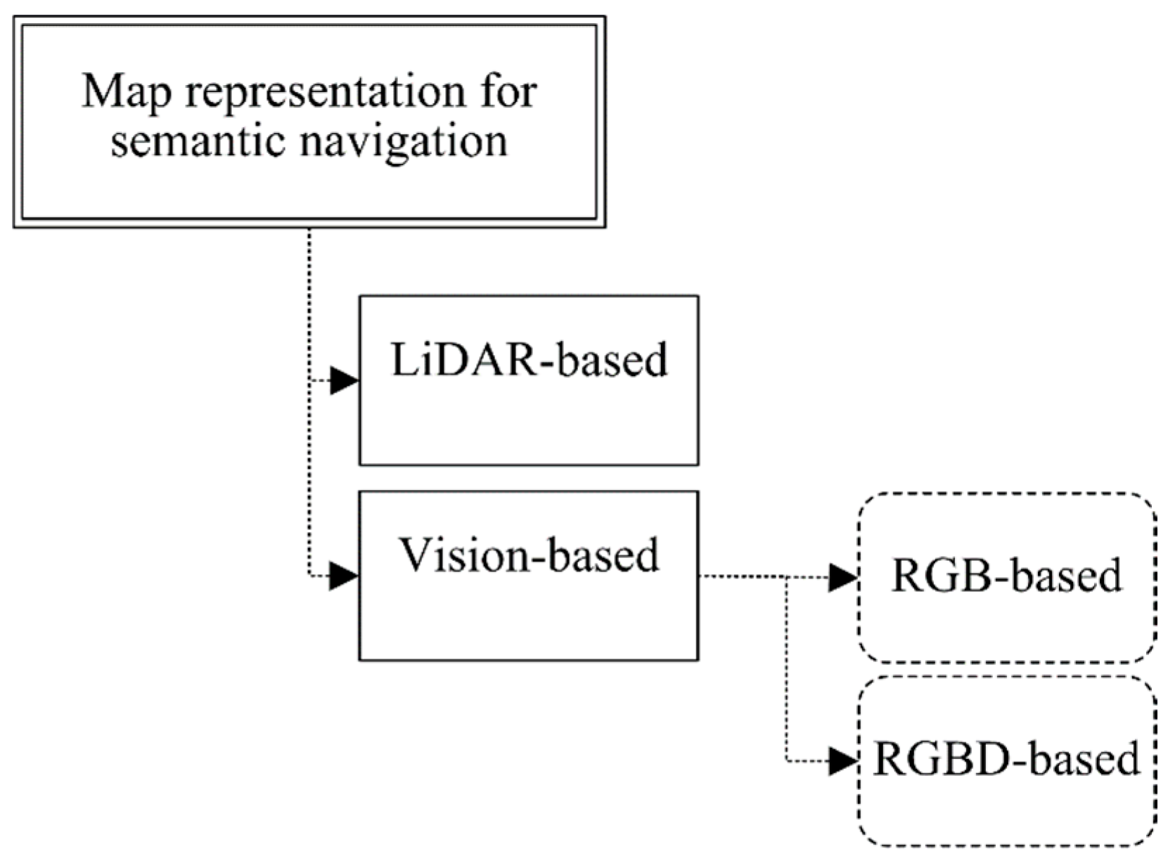Sensors 24 06691 g001