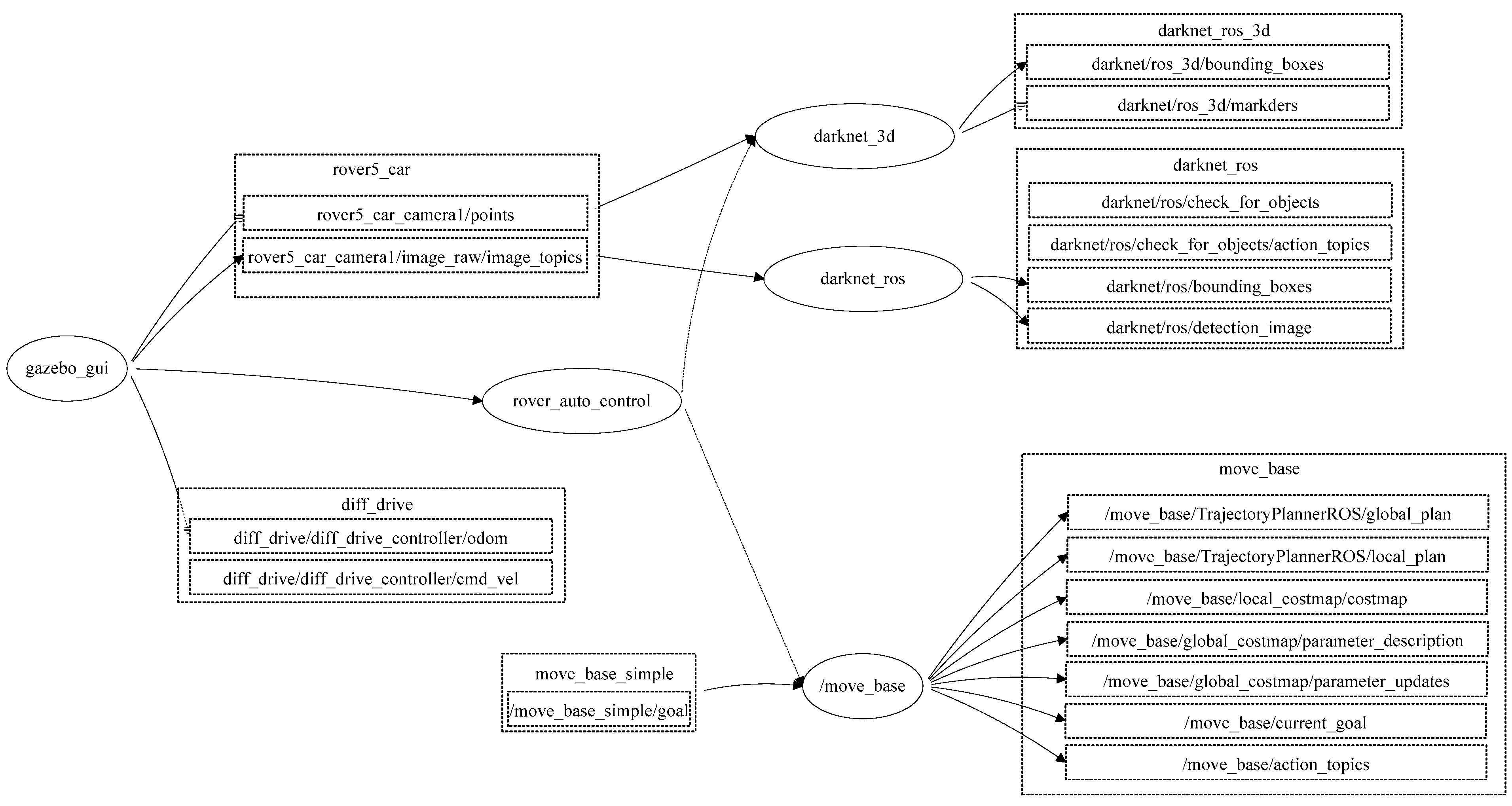 Sensors 24 06691 g009
