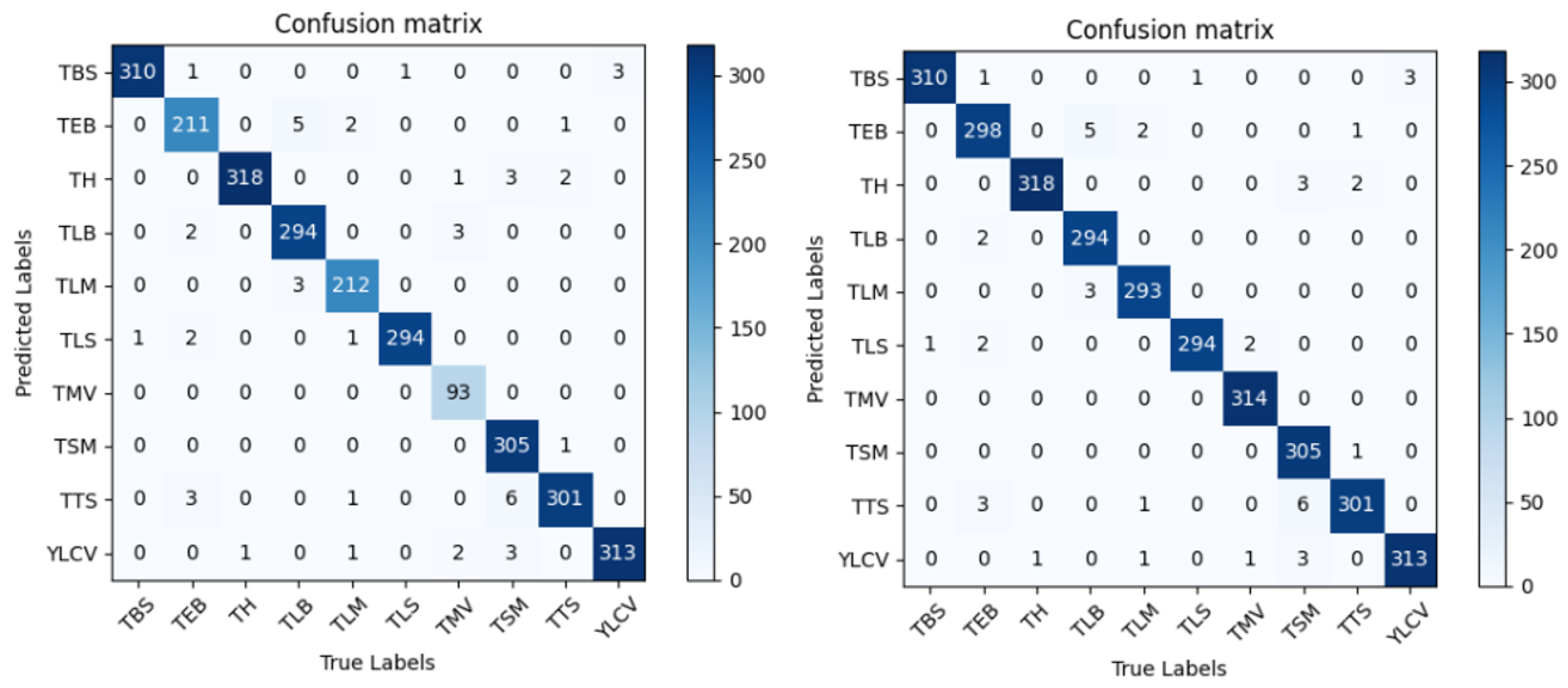 Sensors 24 06692 g008