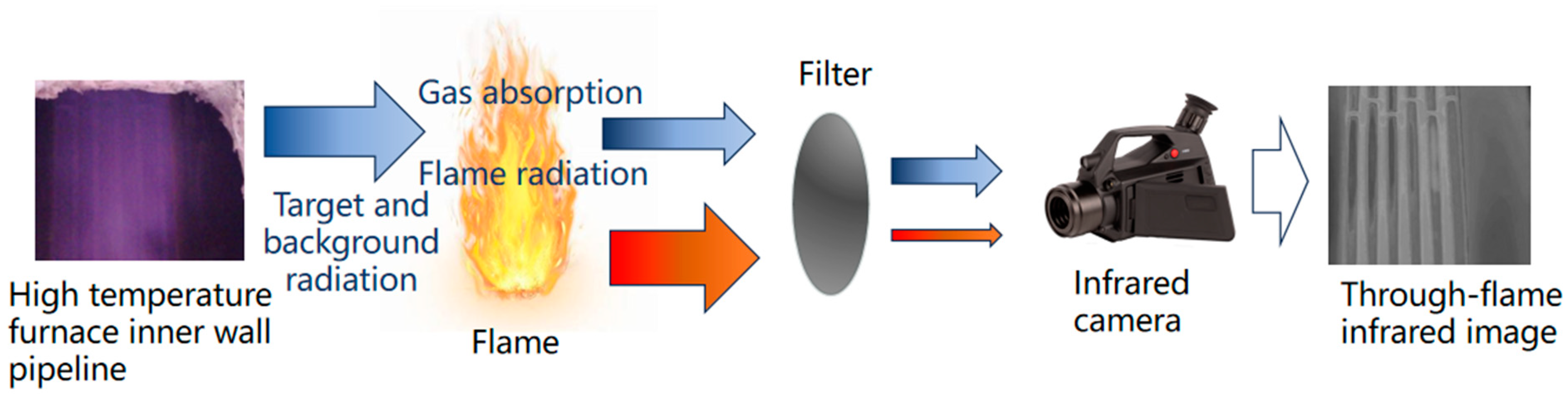 Sensors 24 06696 g002