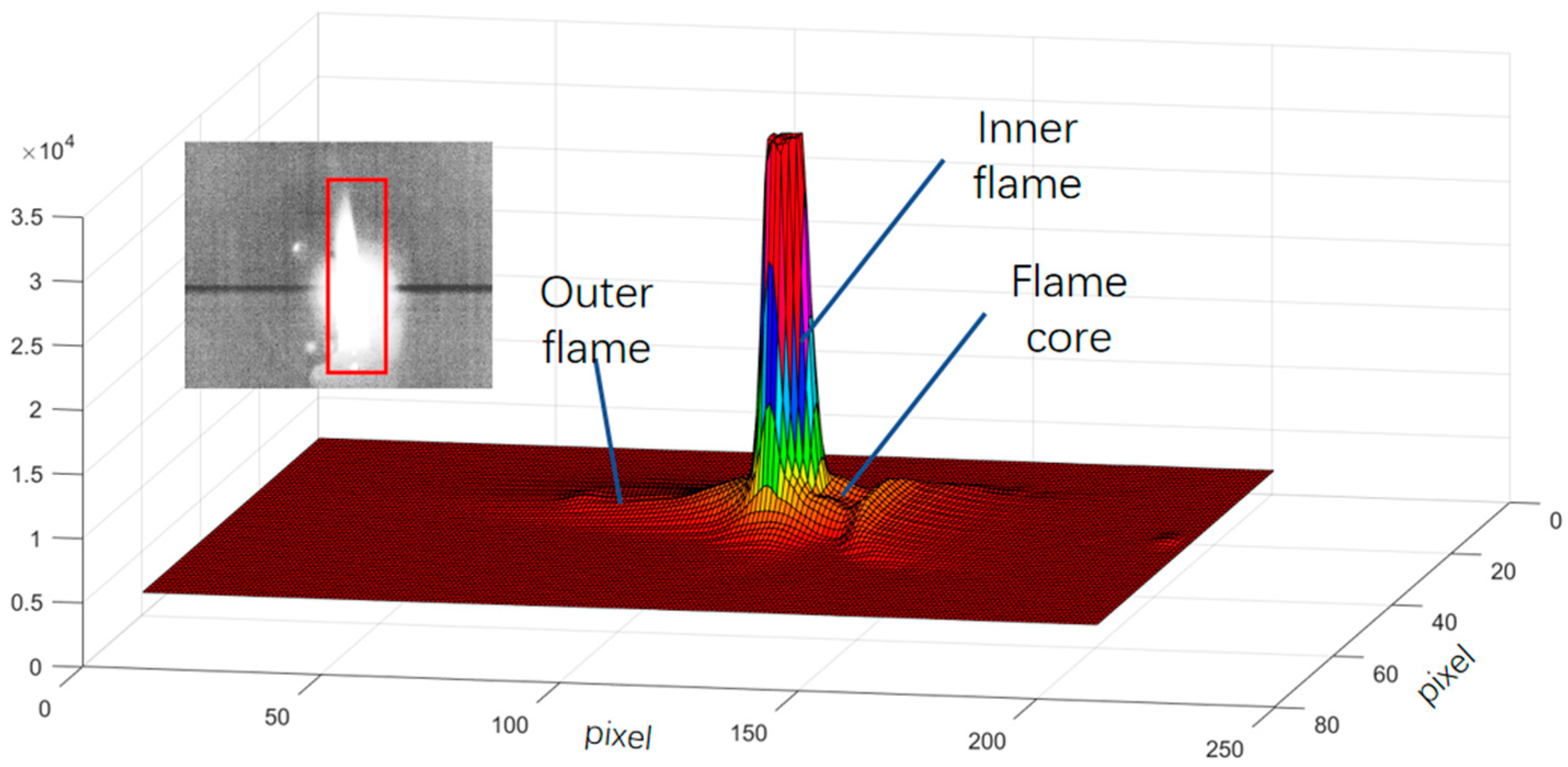 Sensors 24 06696 g006