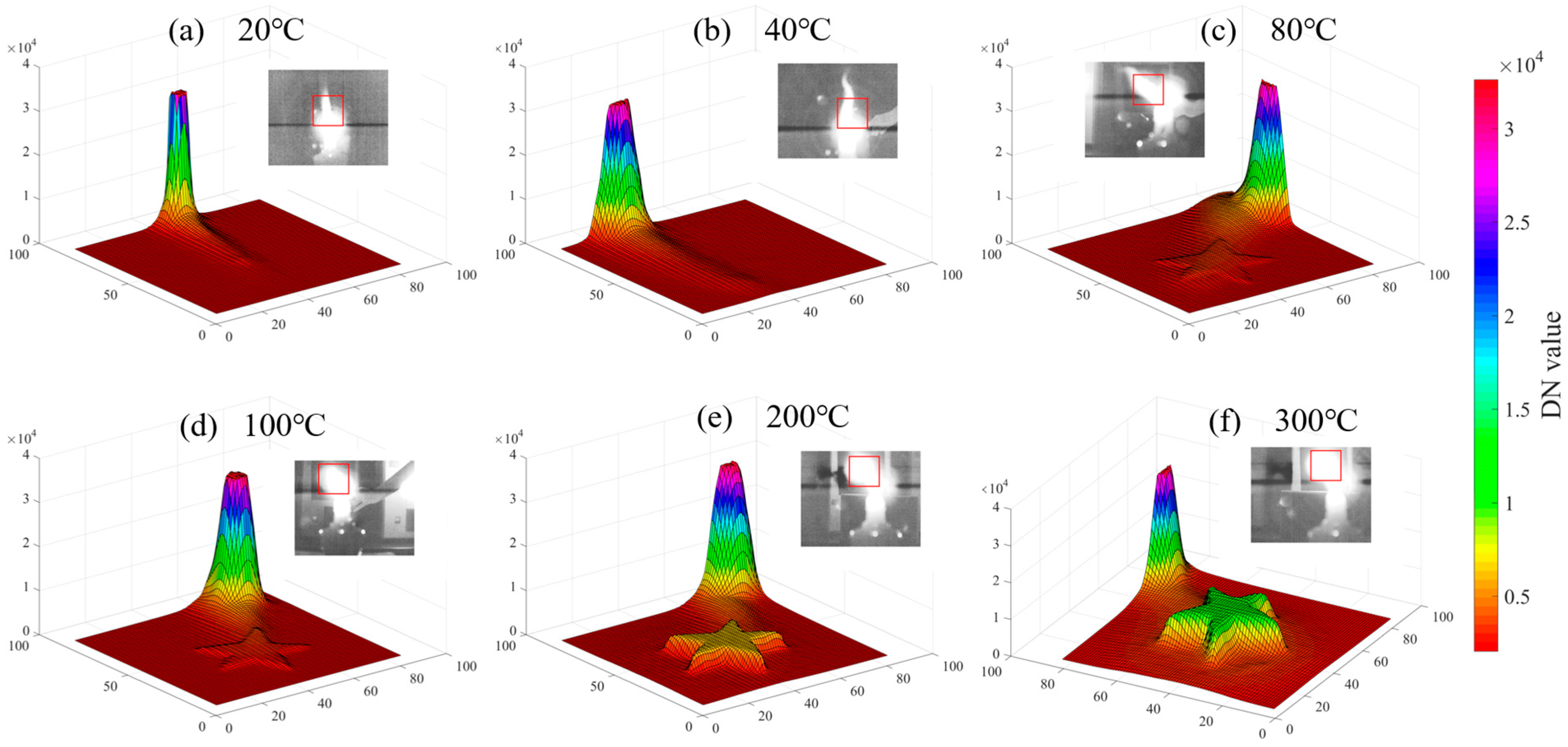 Sensors 24 06696 g009