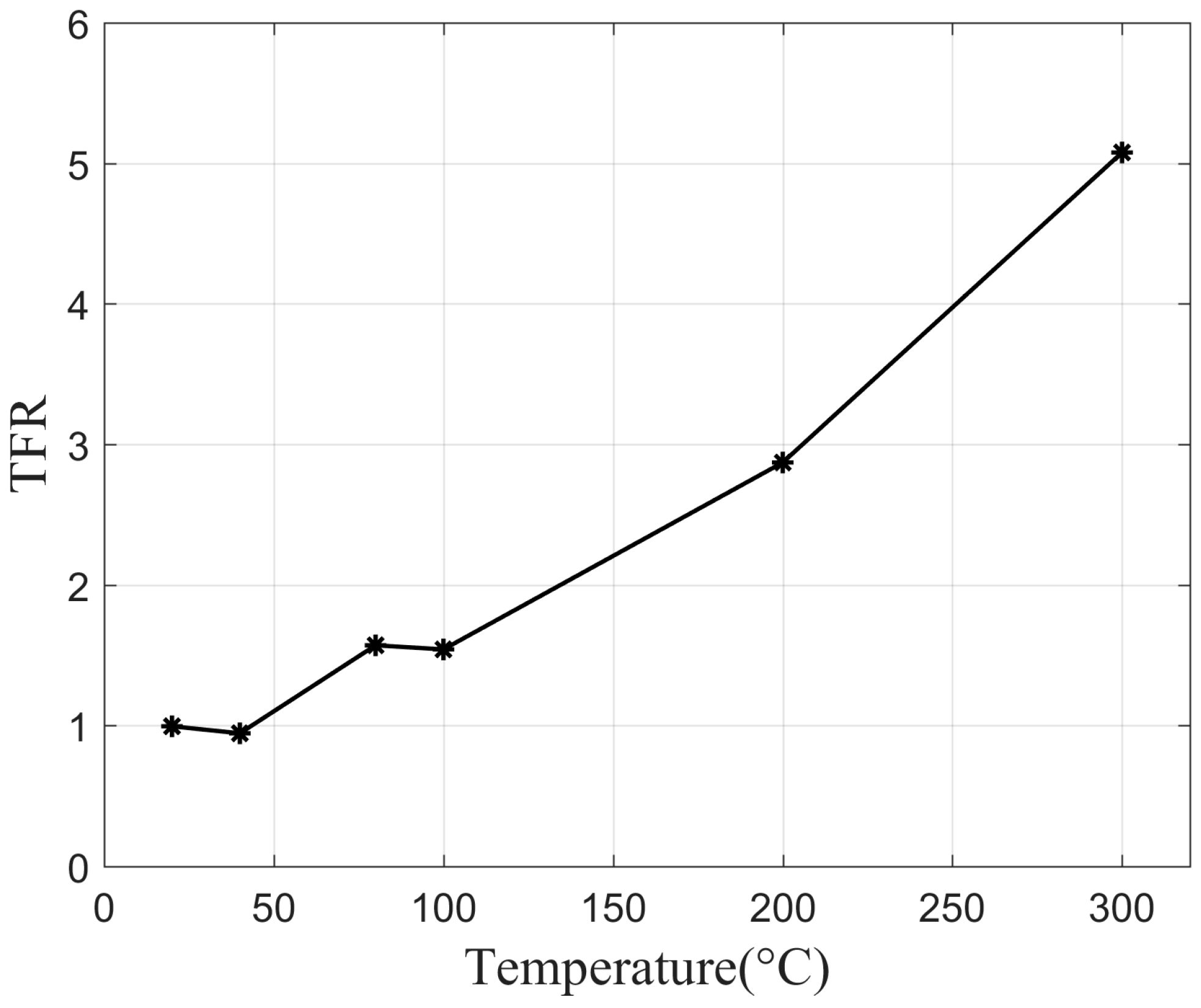 Sensors 24 06696 g010