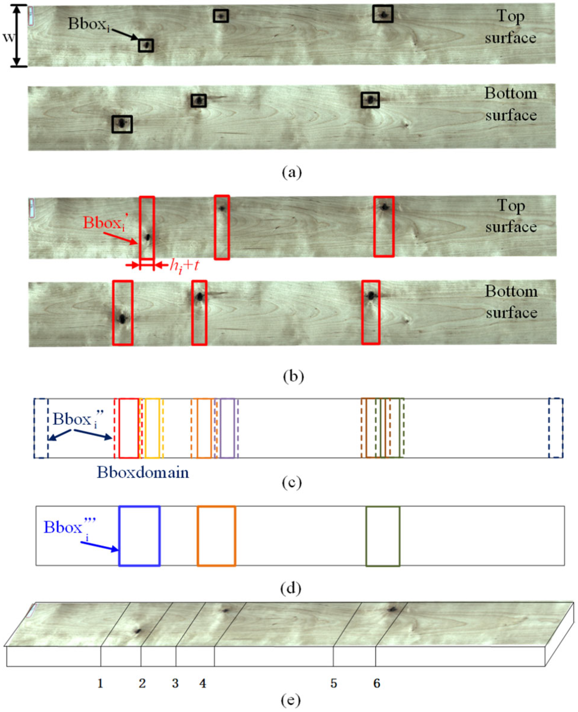 Sensors 24 06697 g006
