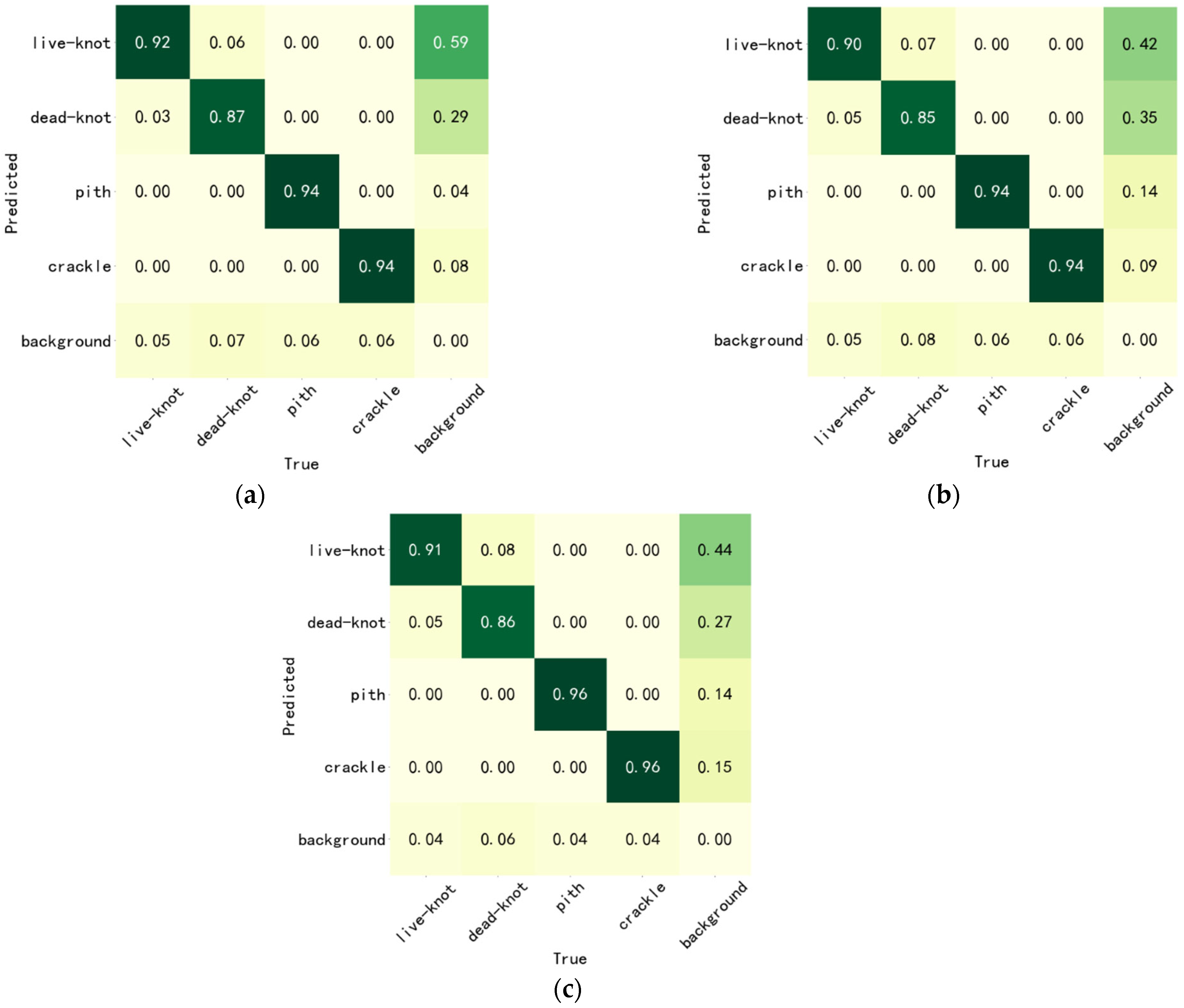 Sensors 24 06697 g009