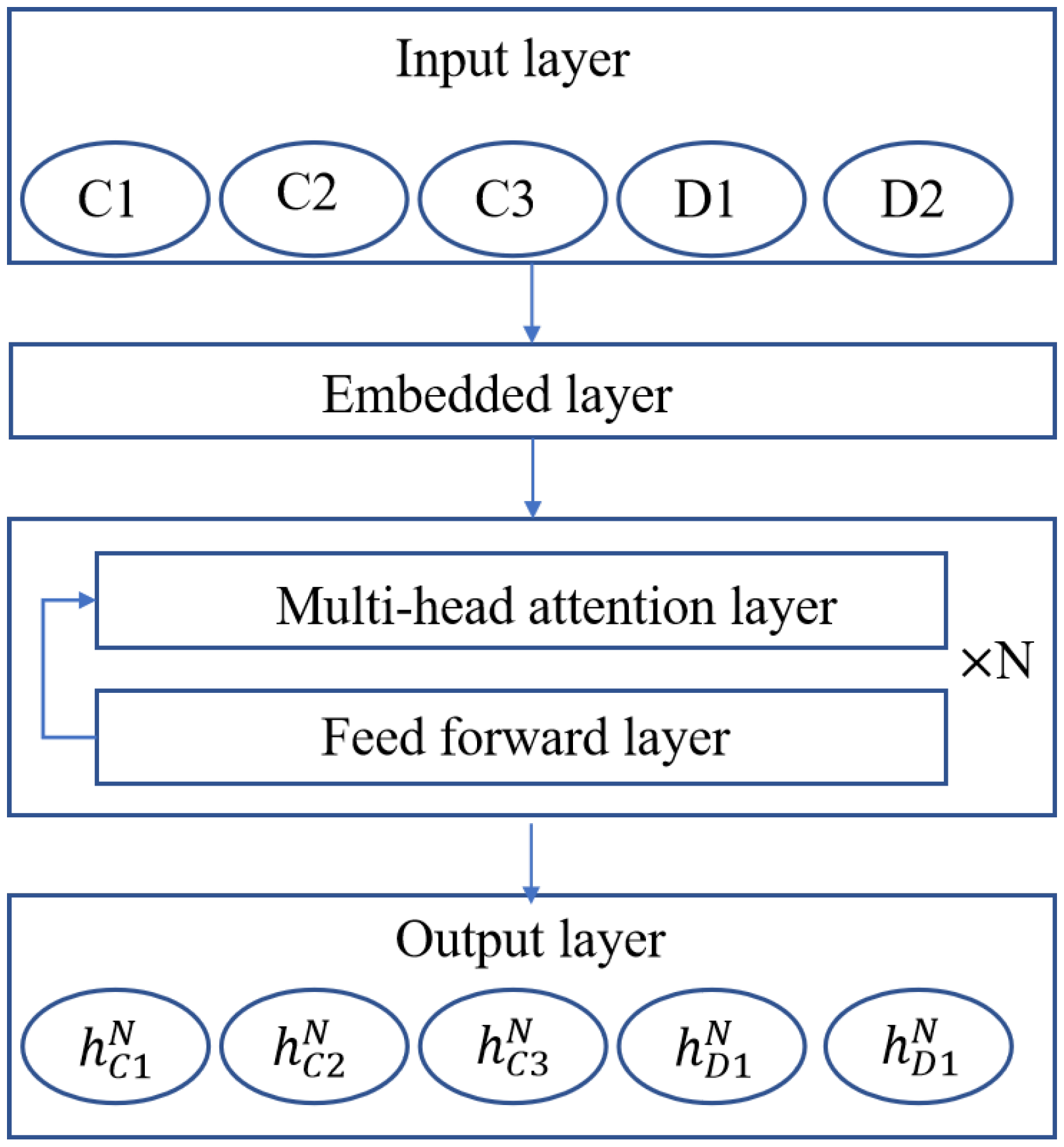 Sensors 24 06698 g002