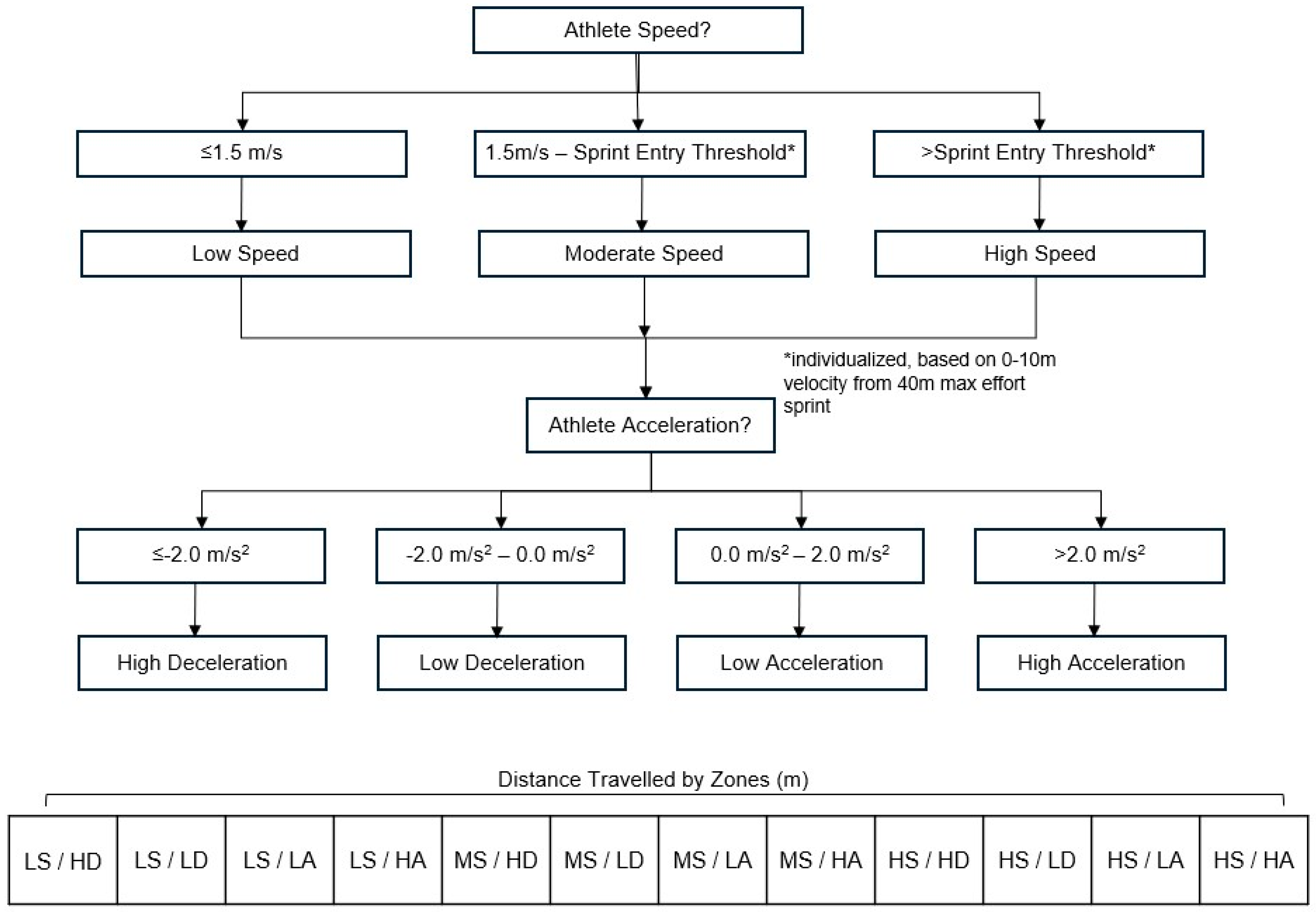 Sensors 24 06699 g002
