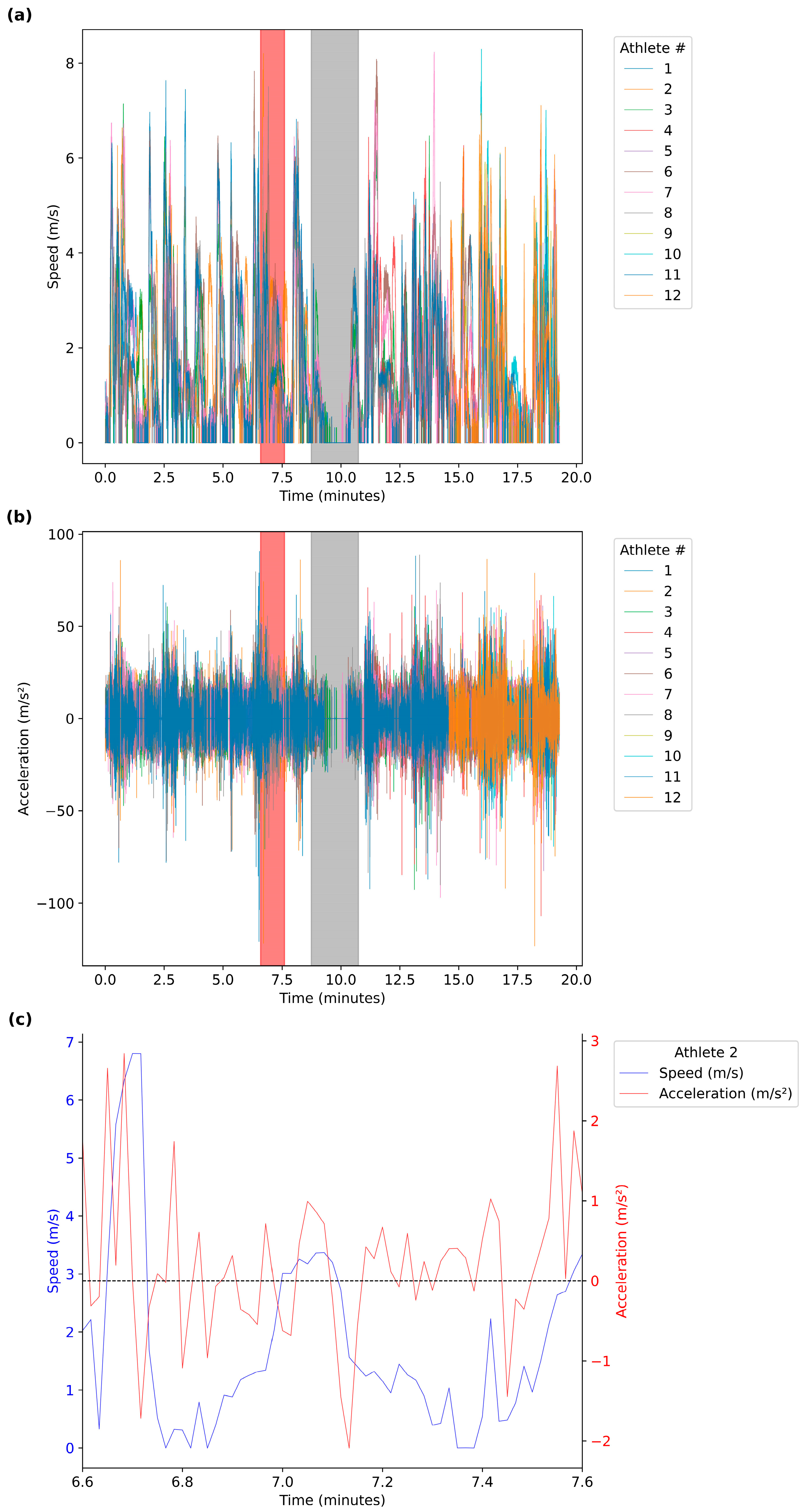 Sensors 24 06699 g003