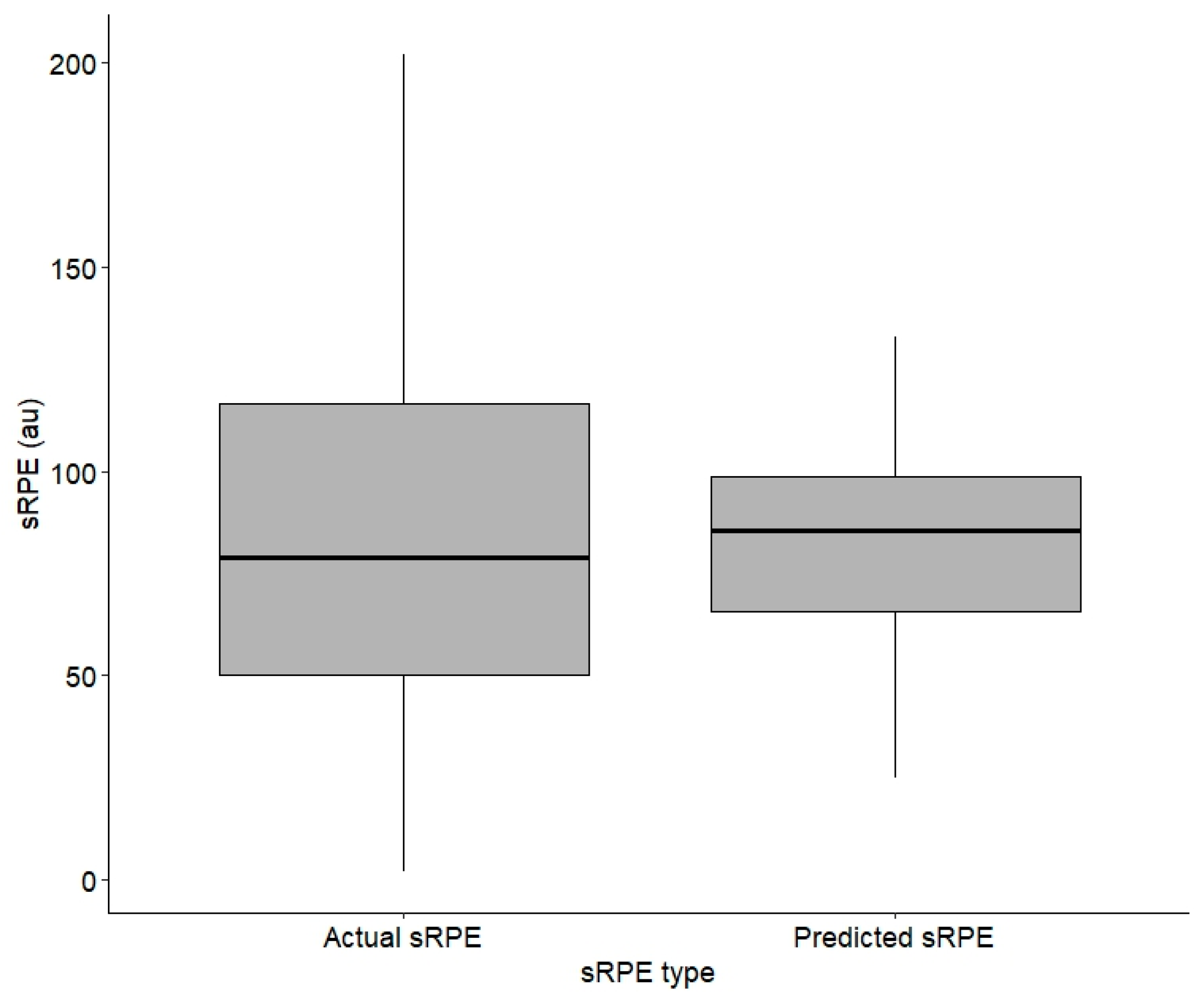 Sensors 24 06699 g005