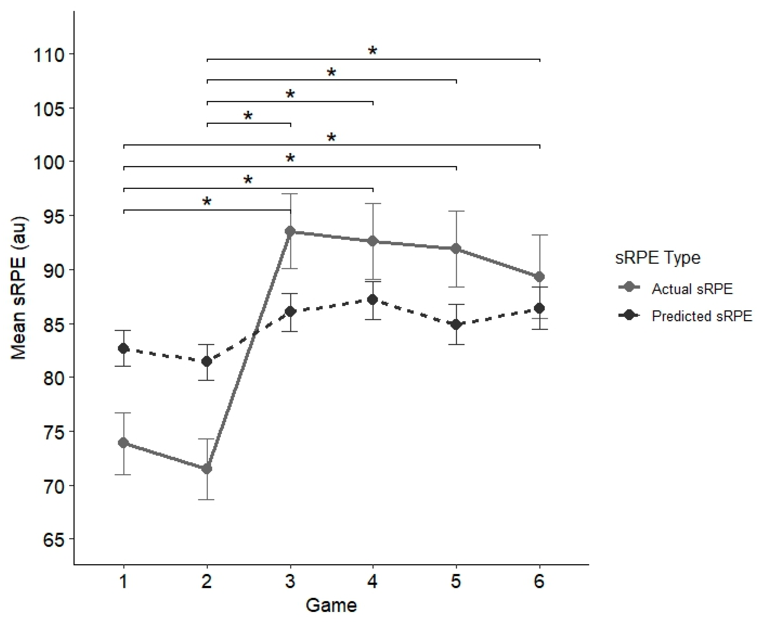 Sensors 24 06699 g006