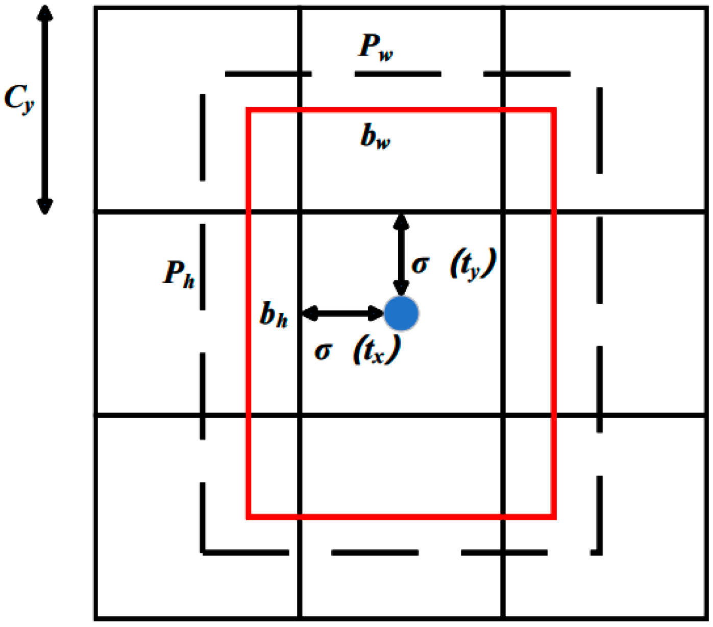 Sensors 24 06700 g005