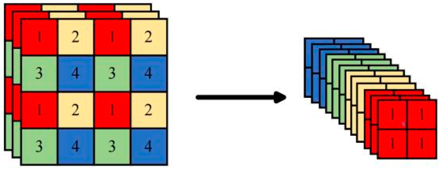 Sensors 24 06700 g007