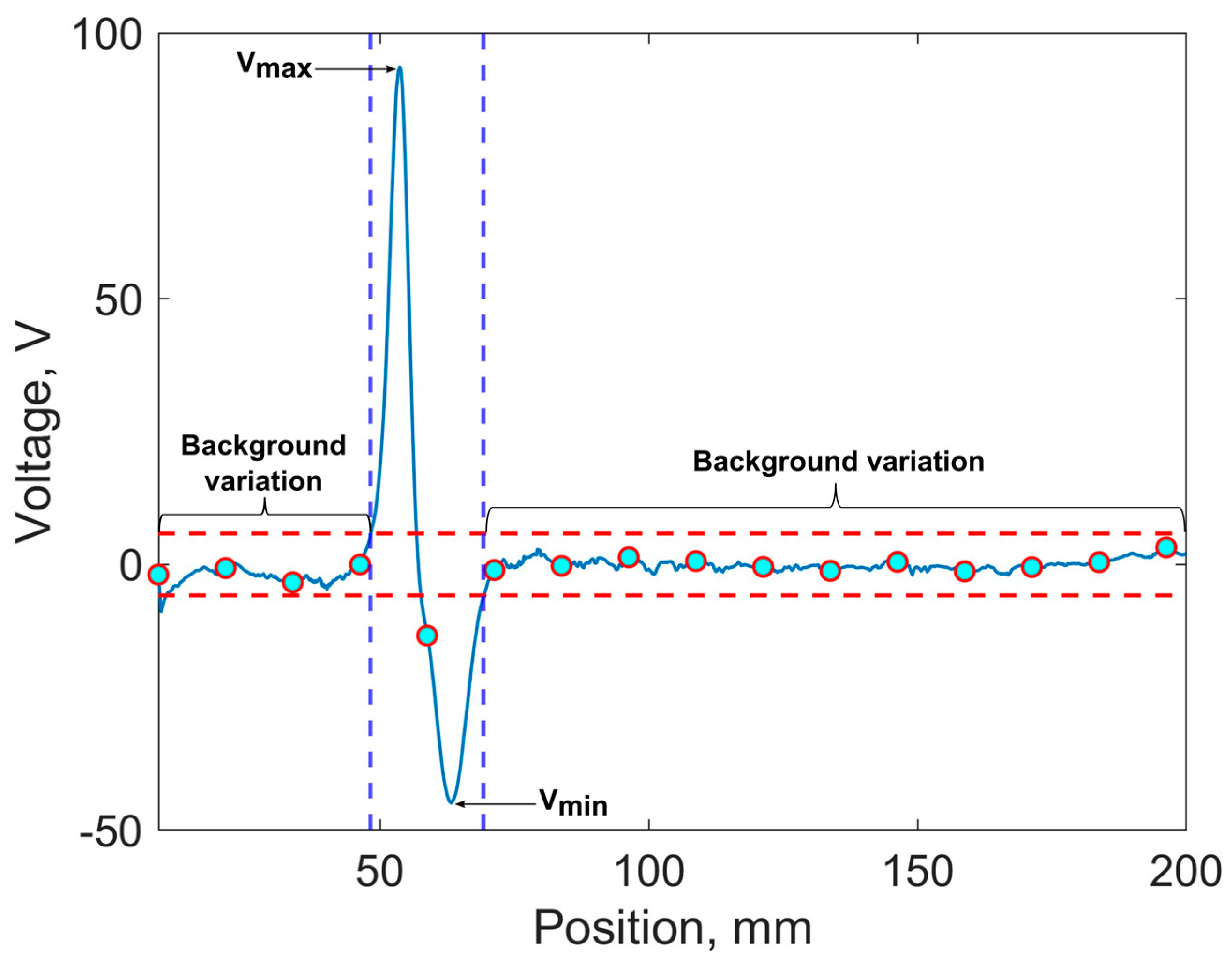 Sensors 24 06702 g005