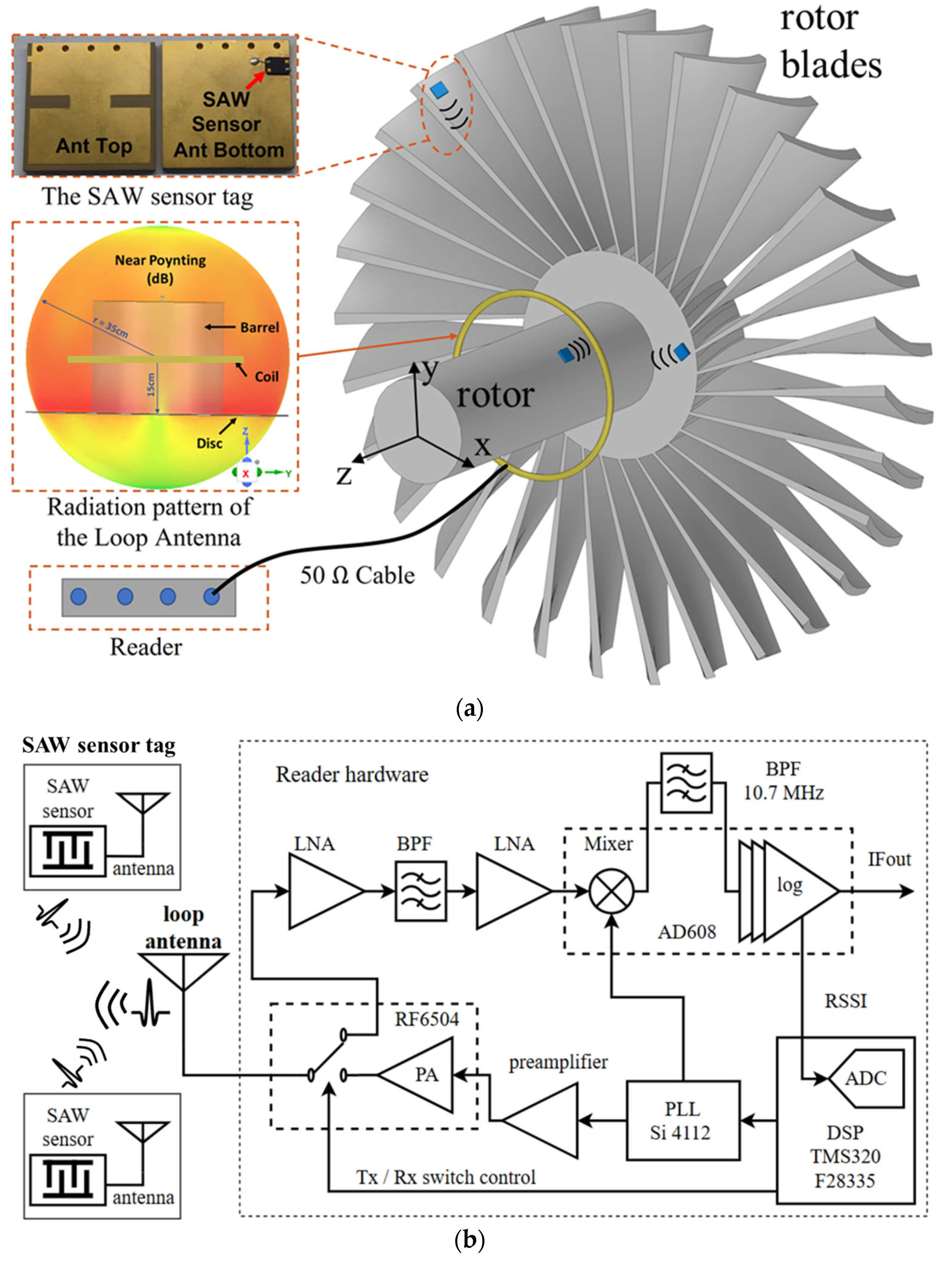 Sensors 24 06703 g001