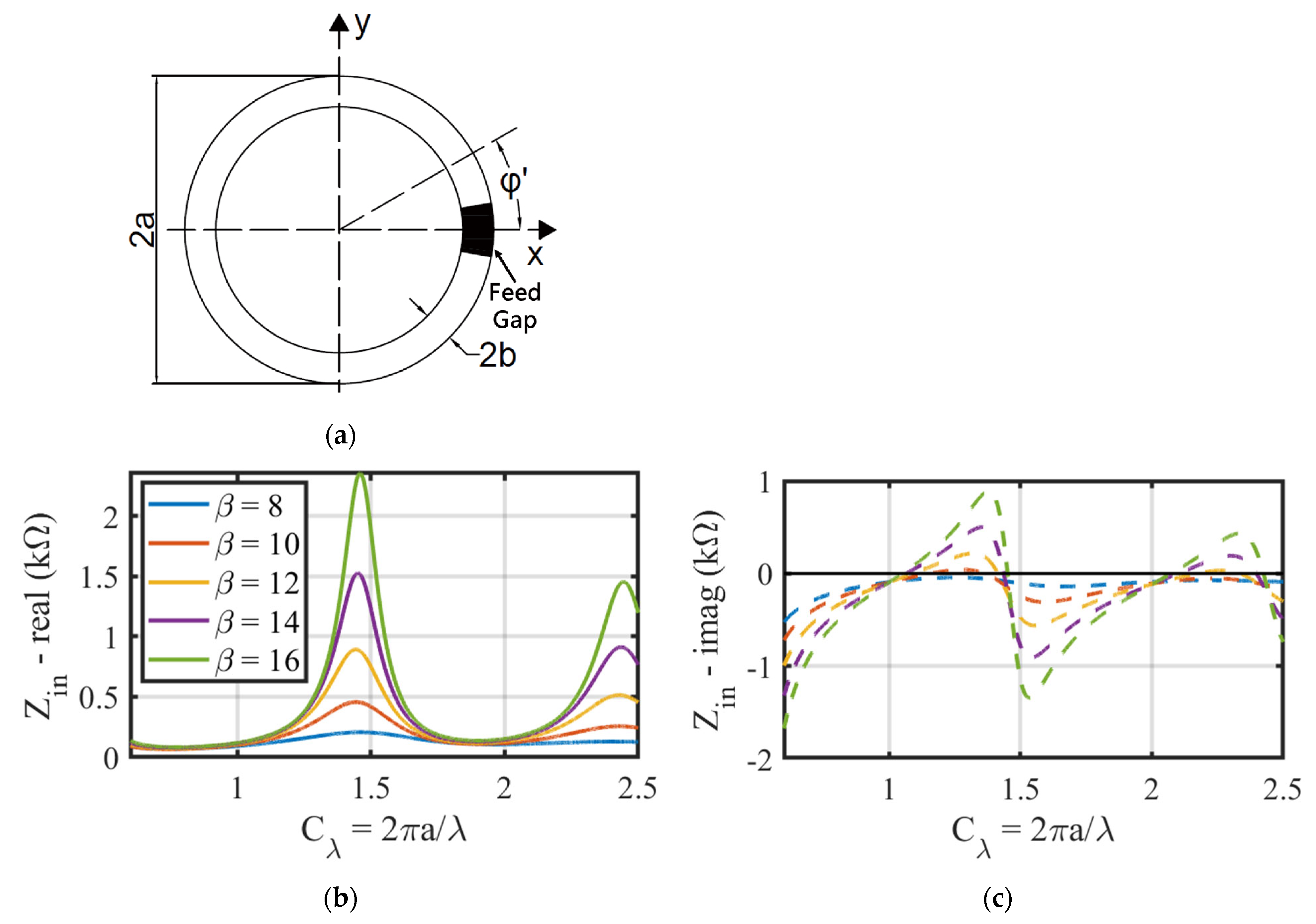 Sensors 24 06703 g002