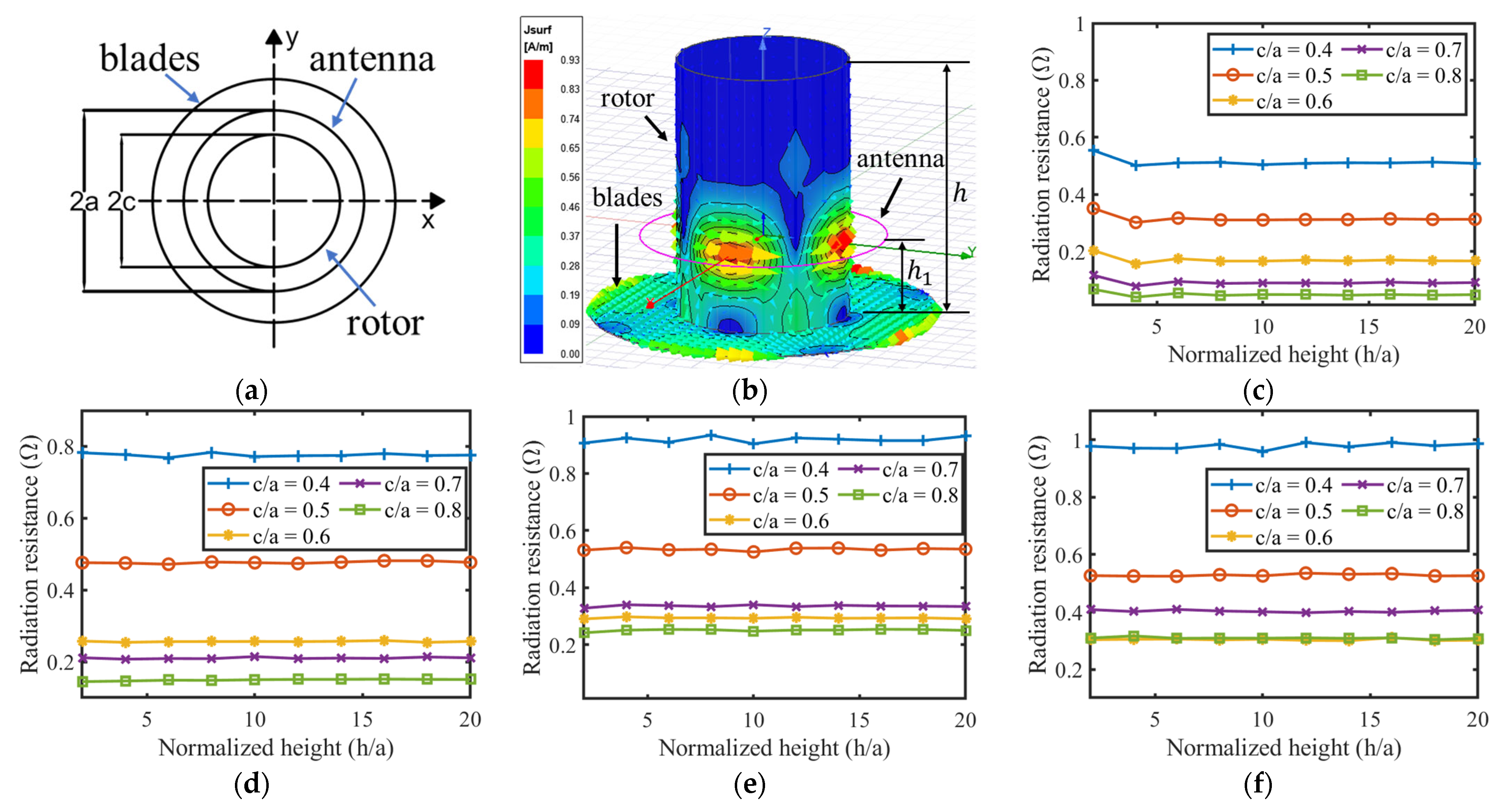 Sensors 24 06703 g003a