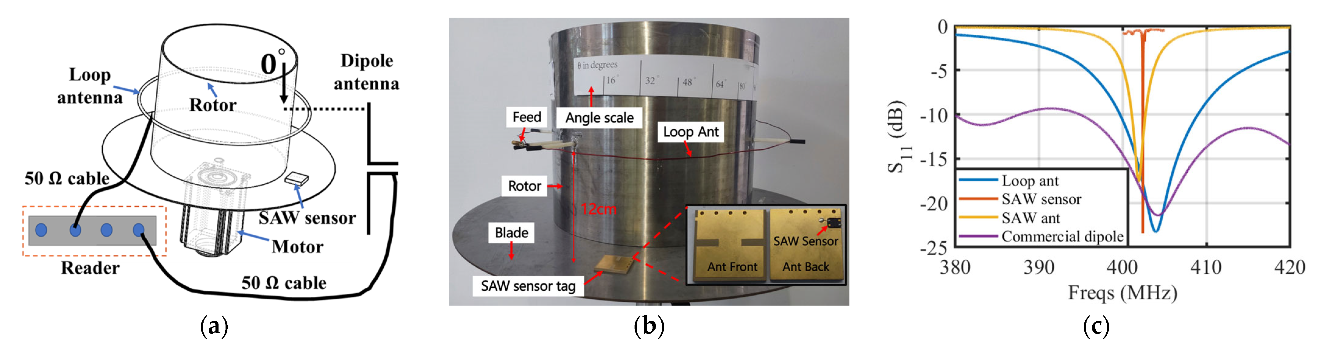 Sensors 24 06703 g006a